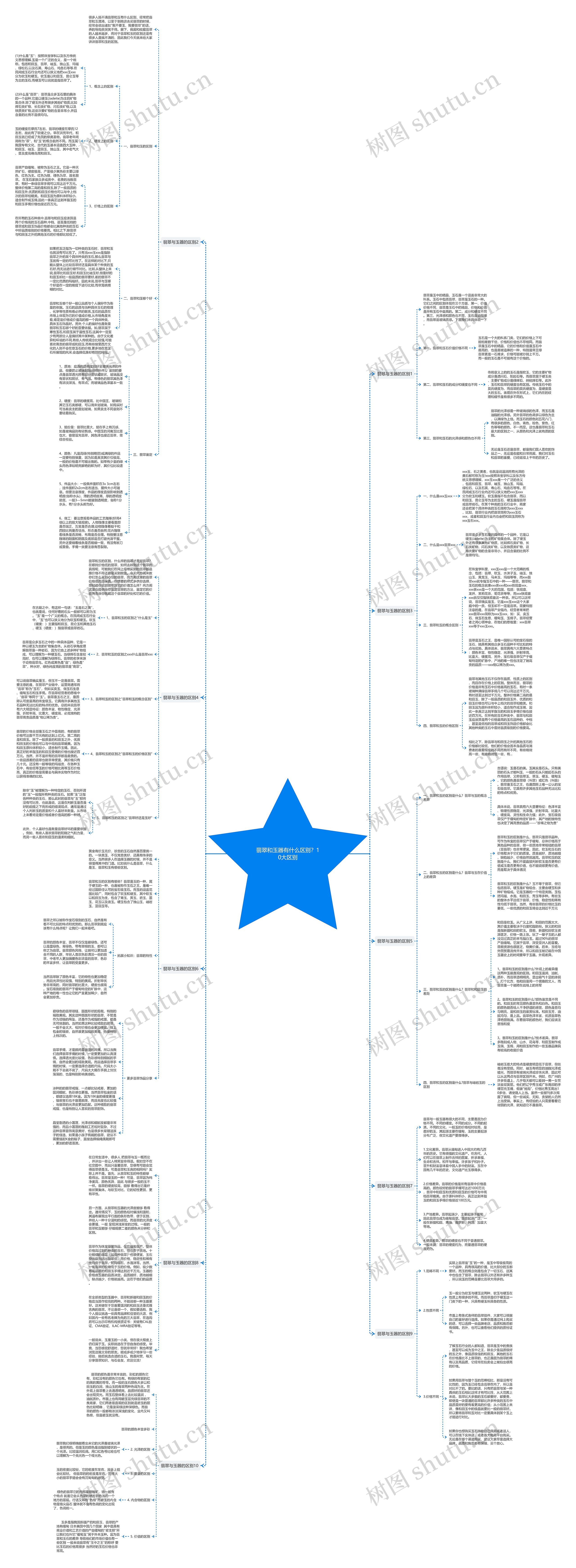 翡翠和玉器有什么区别?10大区别 翡翠和玉器有什么区别?10大区别