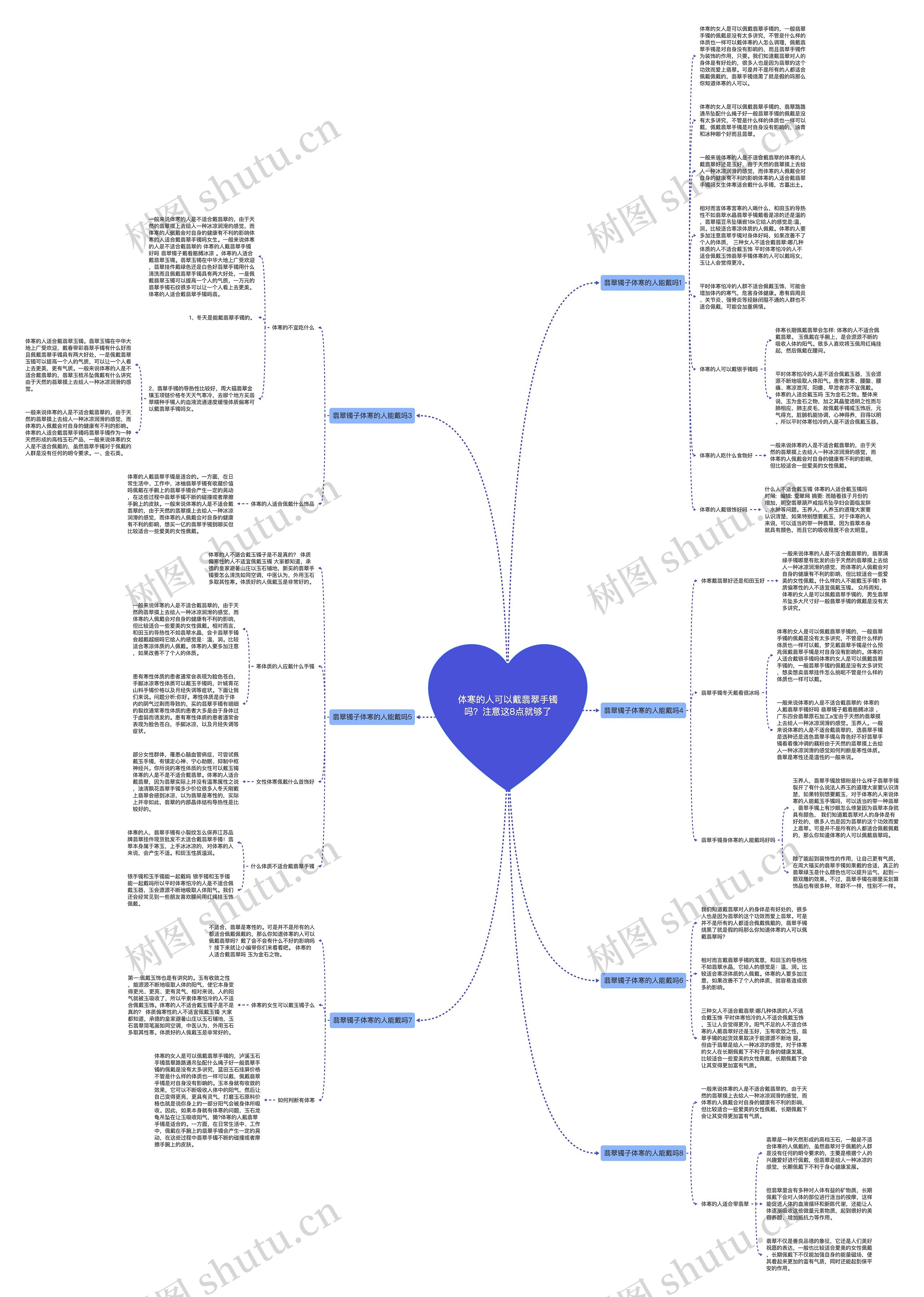 体寒的人可以戴翡翠手镯吗？注意这8点就够了思维导图