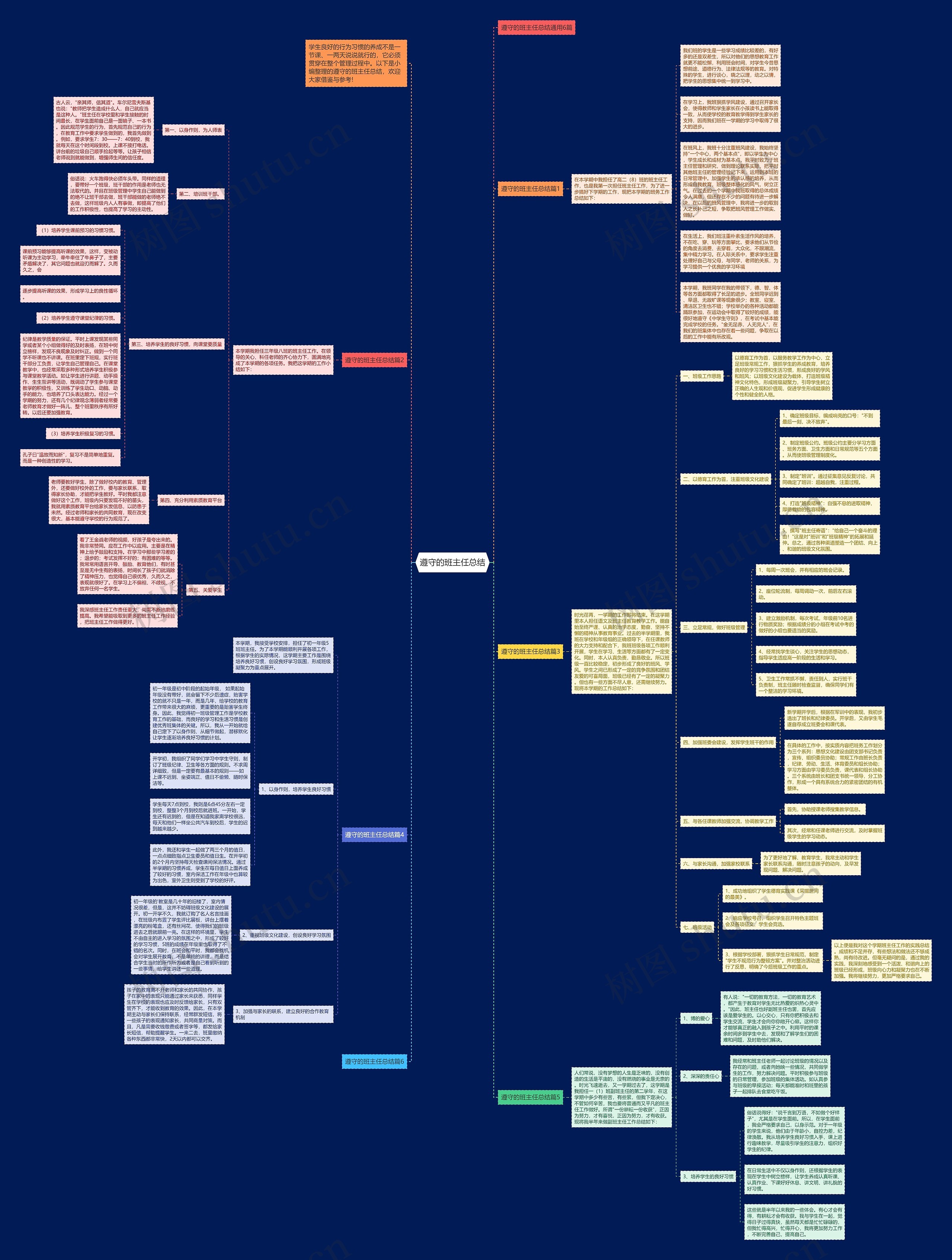 遵守的班主任总结思维导图