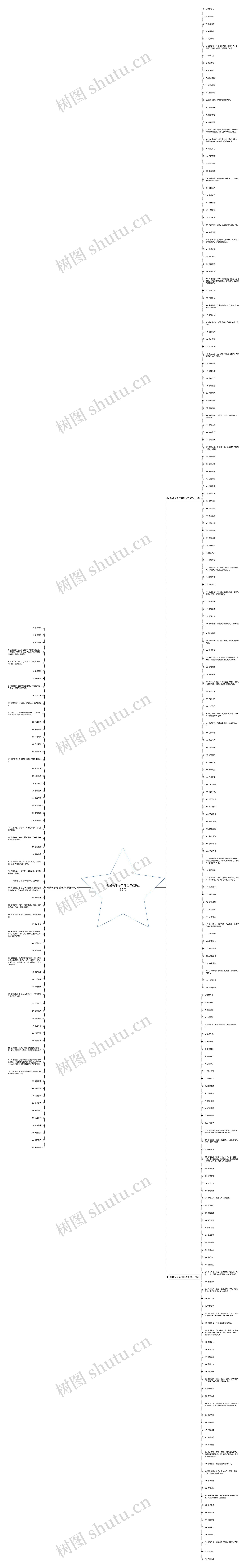 形成句子美用什么词精选262句思维导图