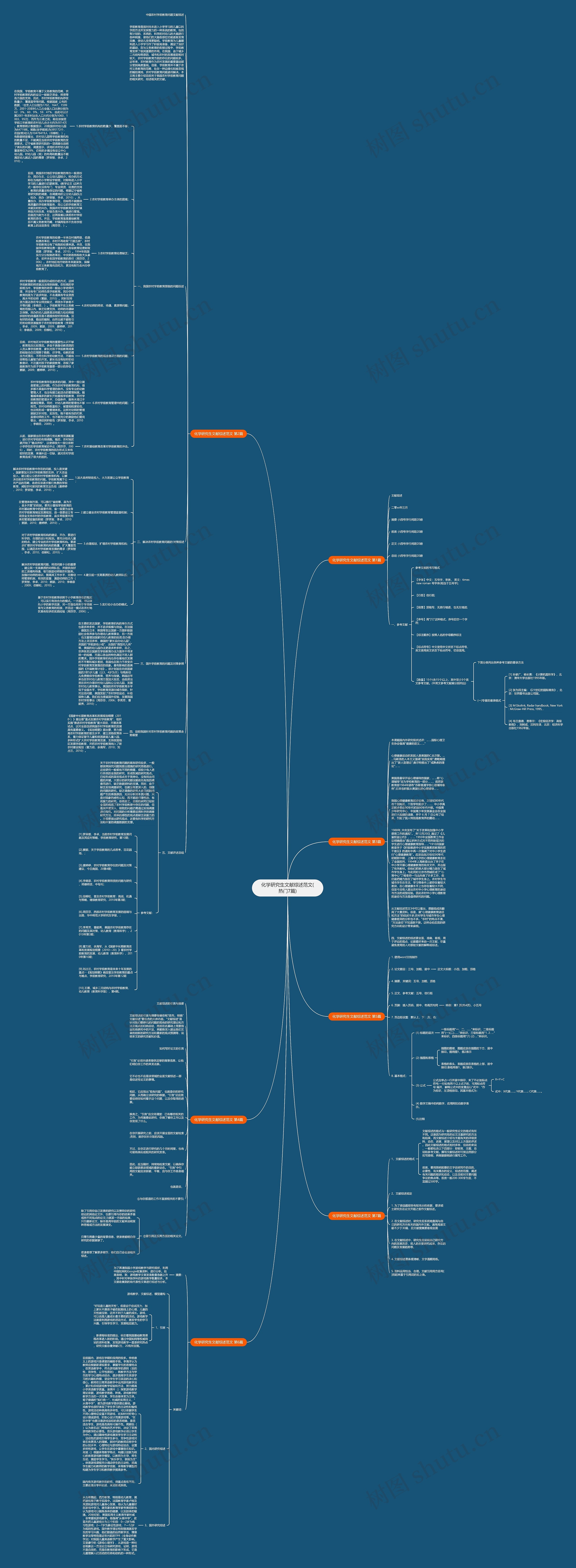 化学研究生文献综述范文(热门7篇) 化学研究生文献综述范文(热门7篇)