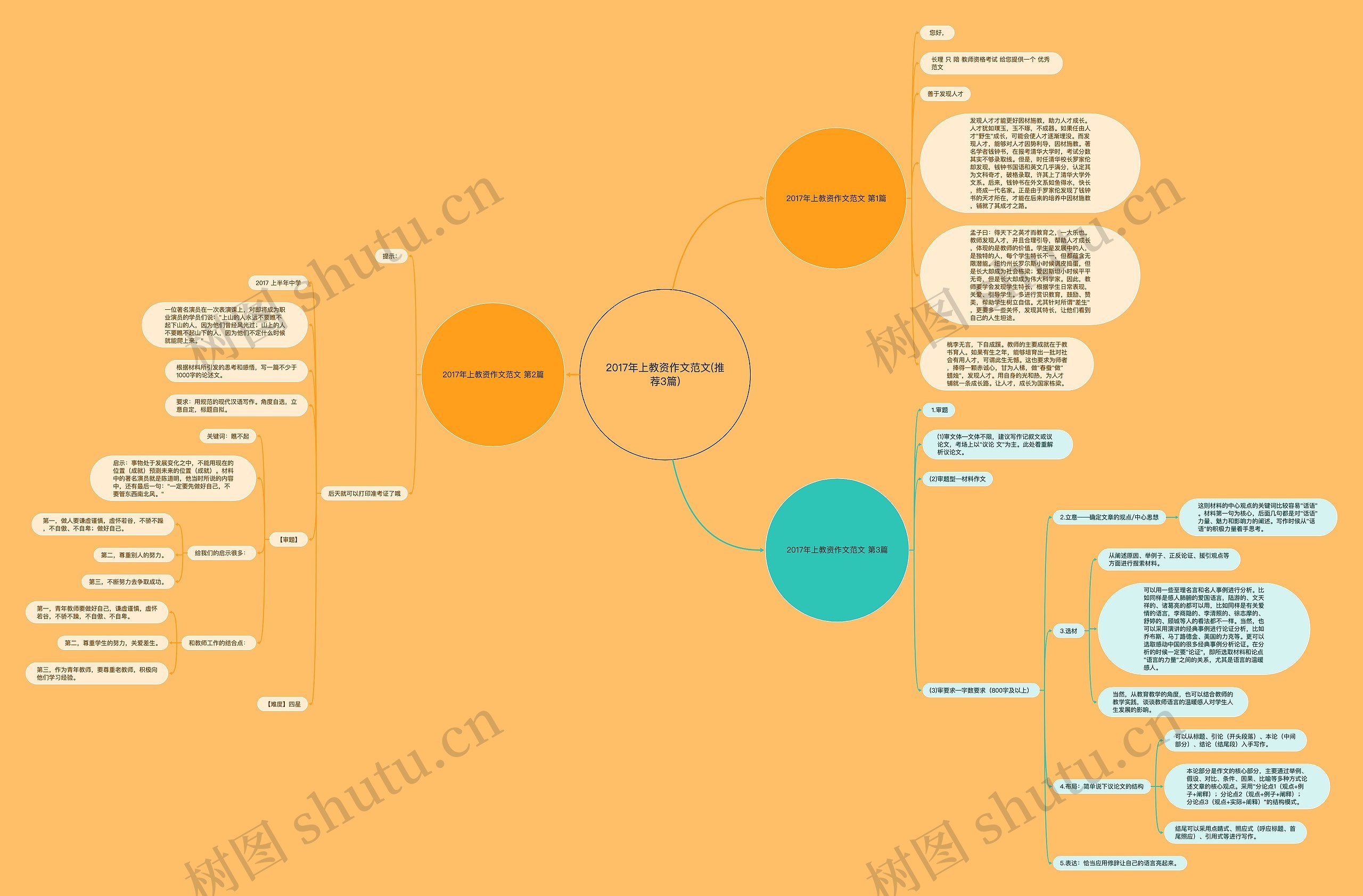 2017年上教资作文范文(推荐3篇)思维导图