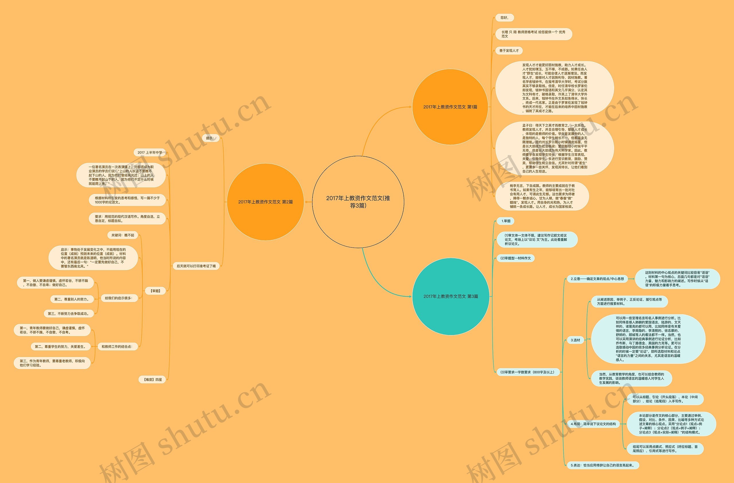 2017年上教资作文范文(推荐3篇) 2017年上教资作文范文(推荐3篇)