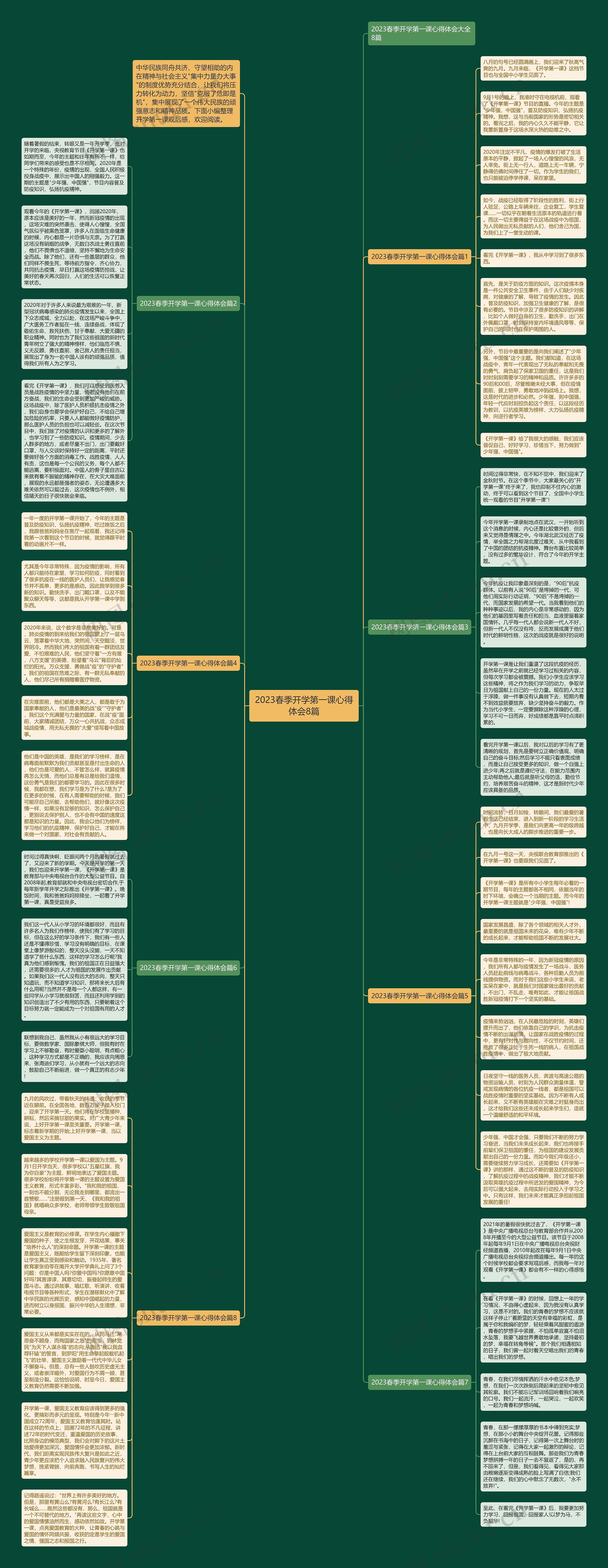 2023春季开学第一课心得体会8篇思维导图
