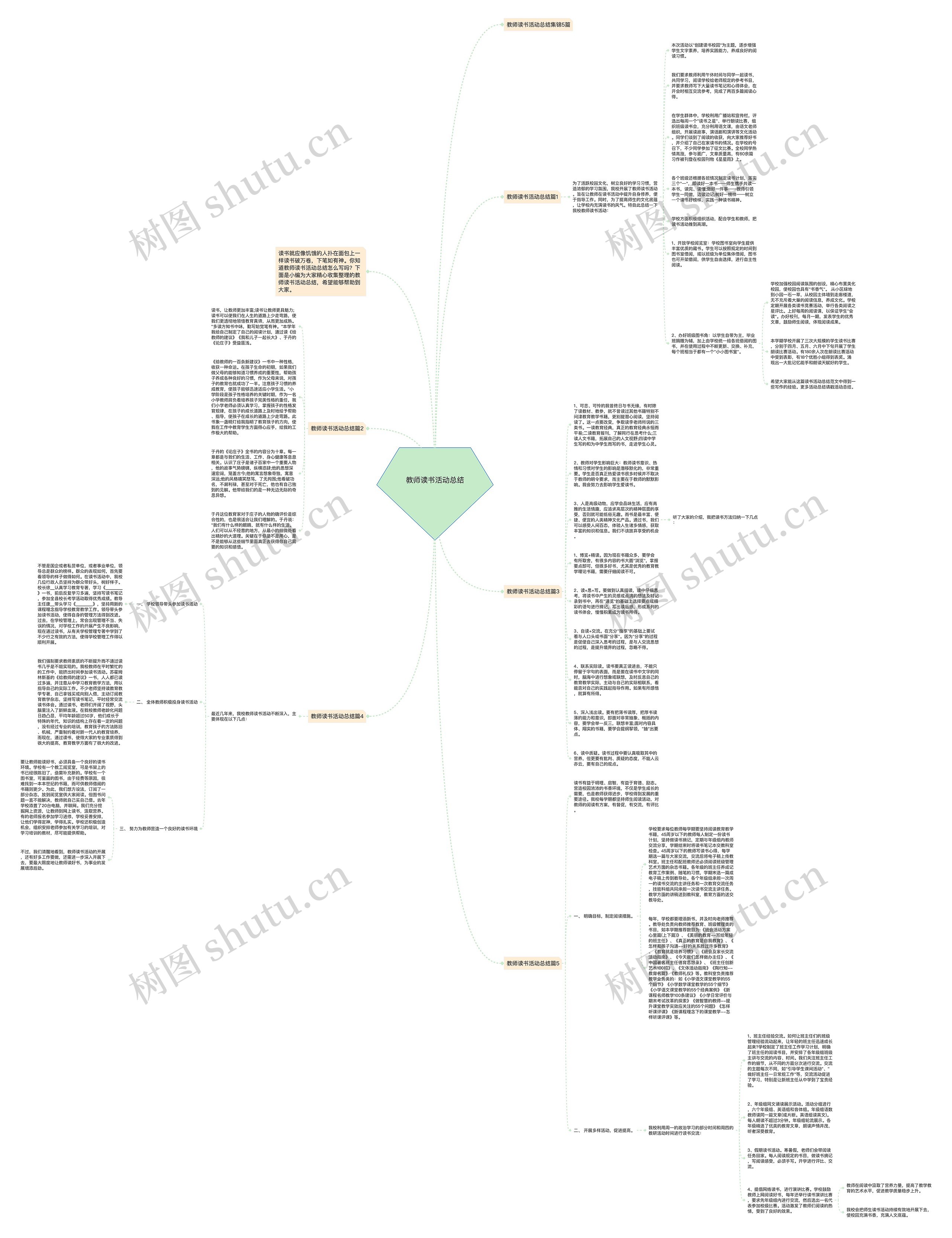 教师读书活动总结思维导图