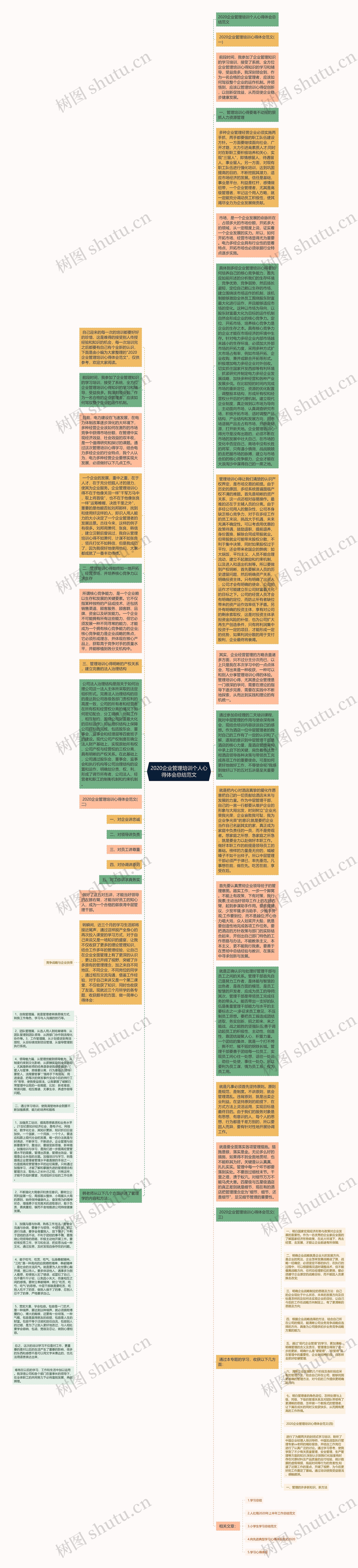 2020企业管理培训个人心得体会总结范文