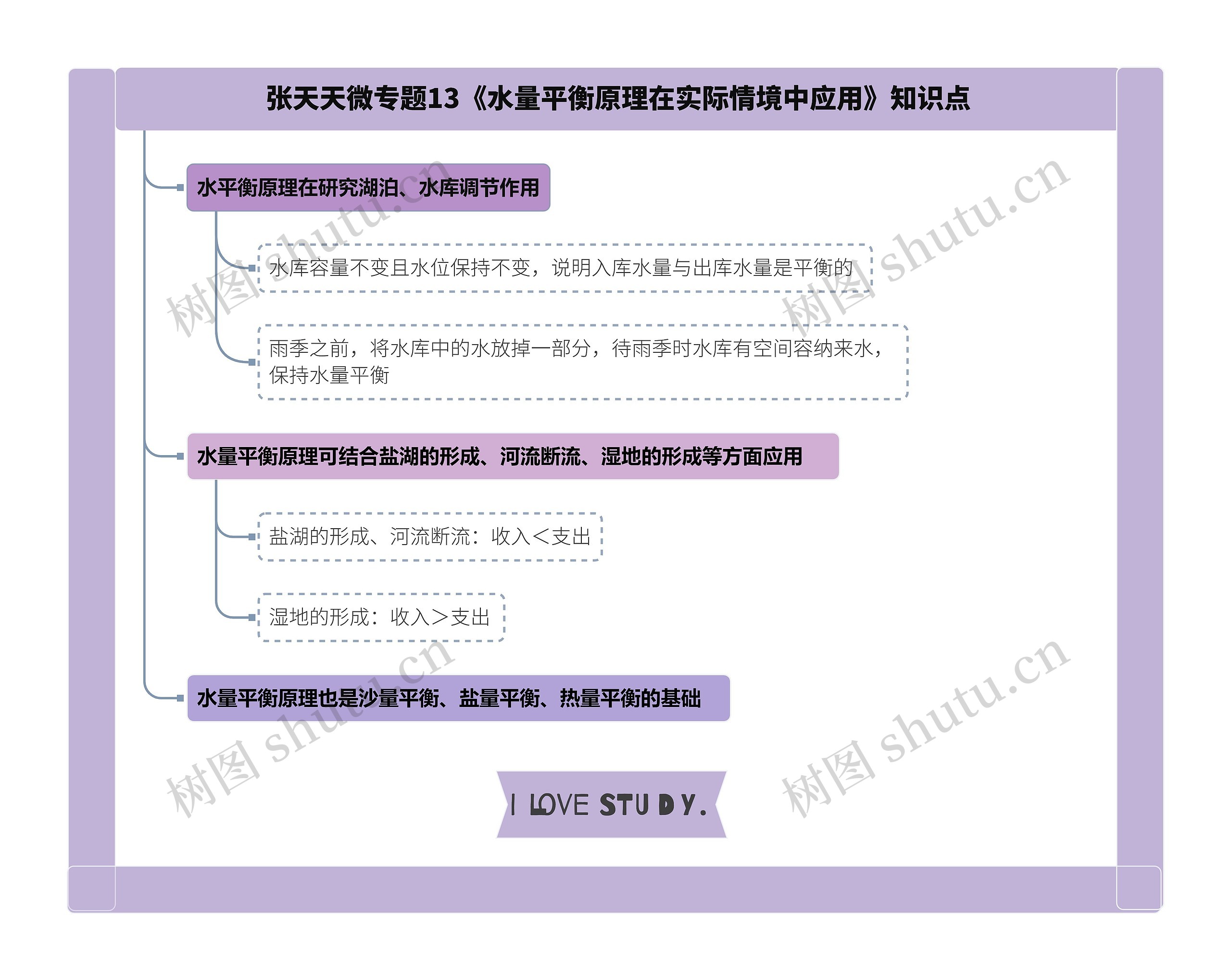 张天天微专题13《水量平衡原理在实际情境中应用》知识点