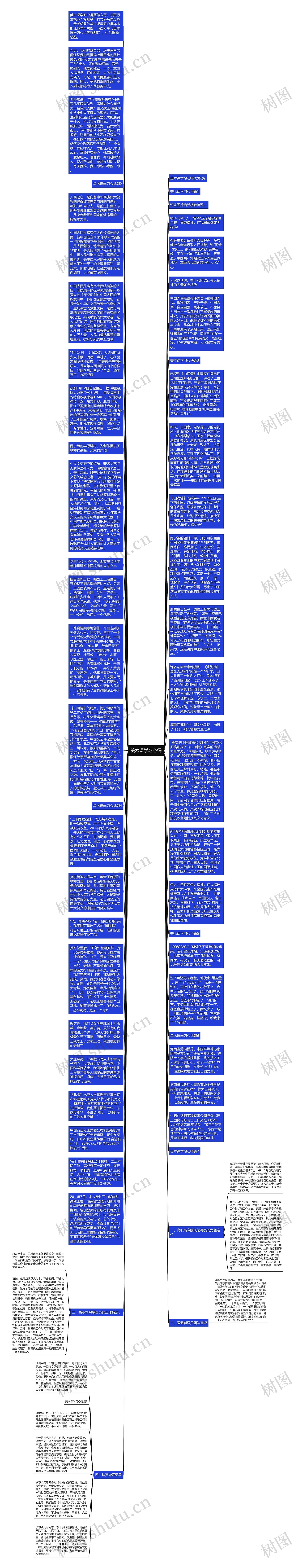 美术课学习心得思维导图