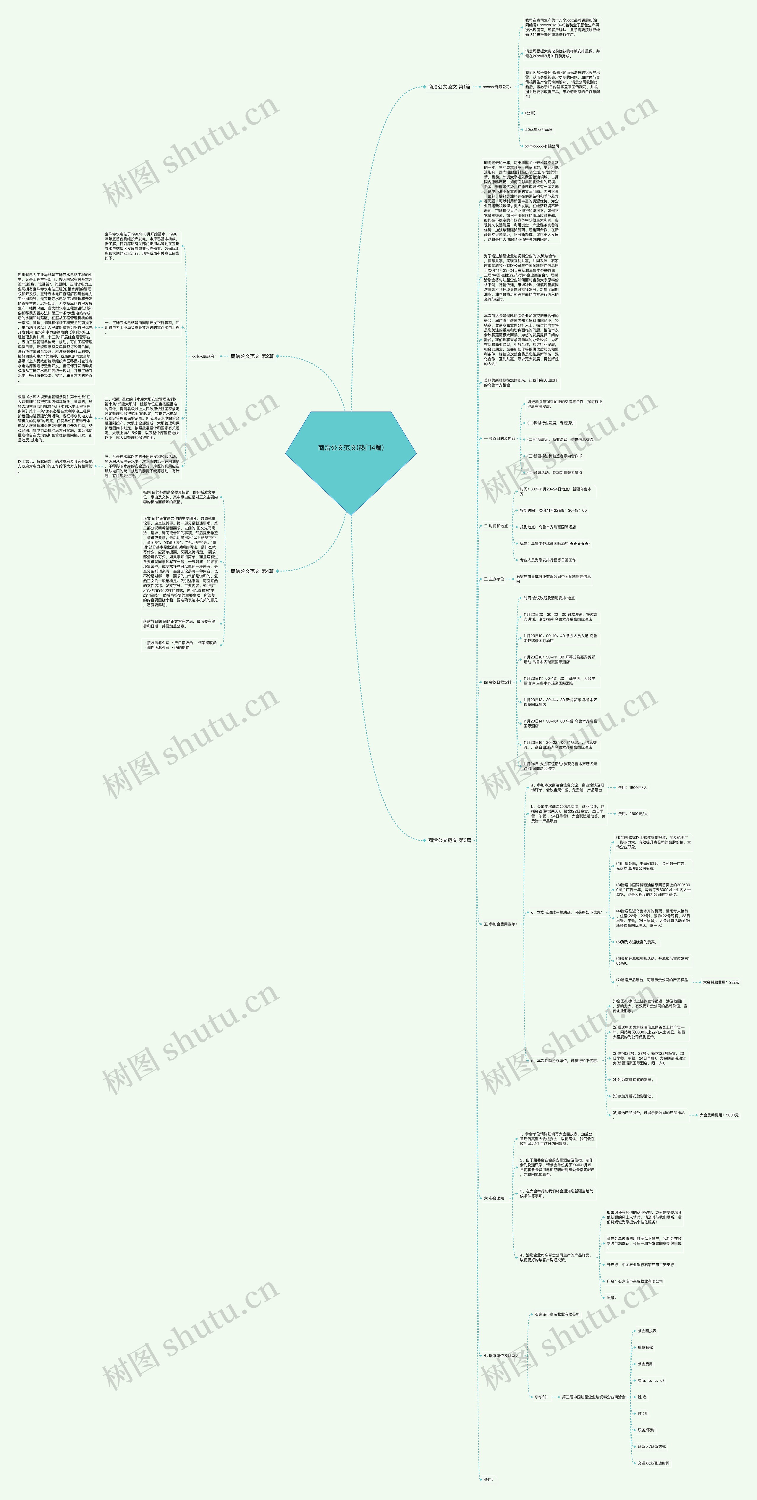 商洽公文范文(热门4篇)思维导图