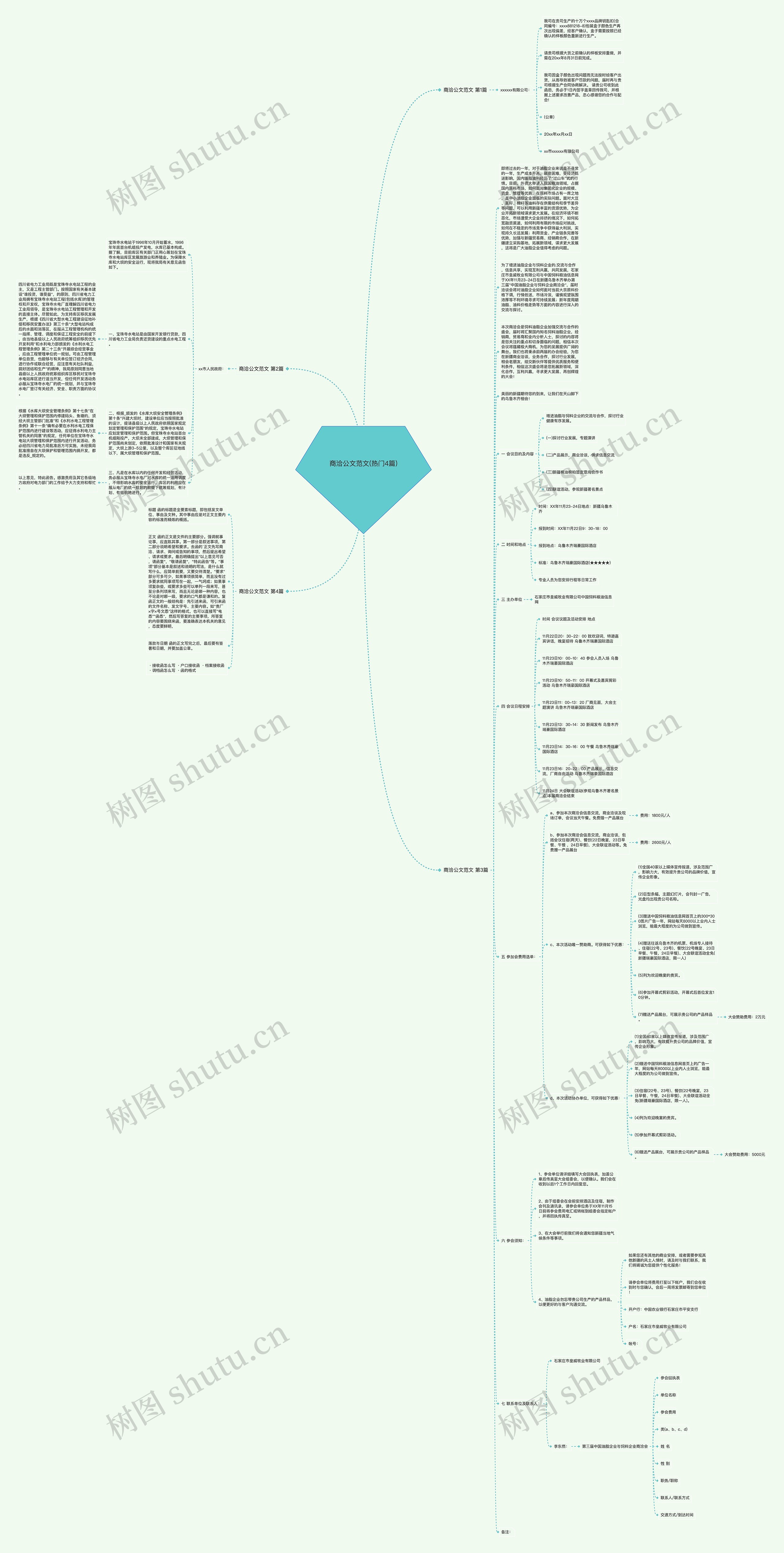 商洽公文范文(热门4篇) 商洽公文范文(热门4篇)
