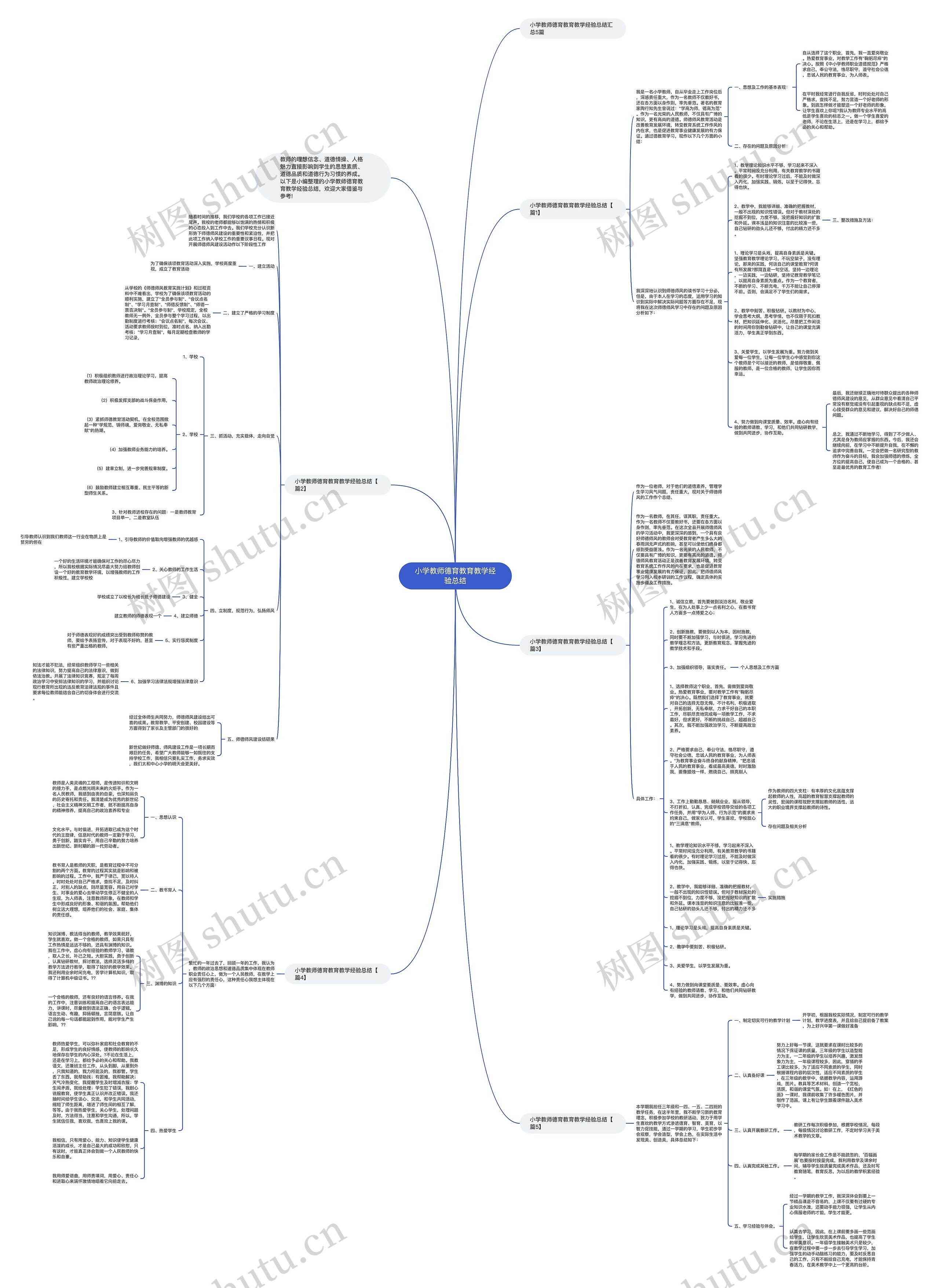小学教师德育教育教学经验总结思维导图