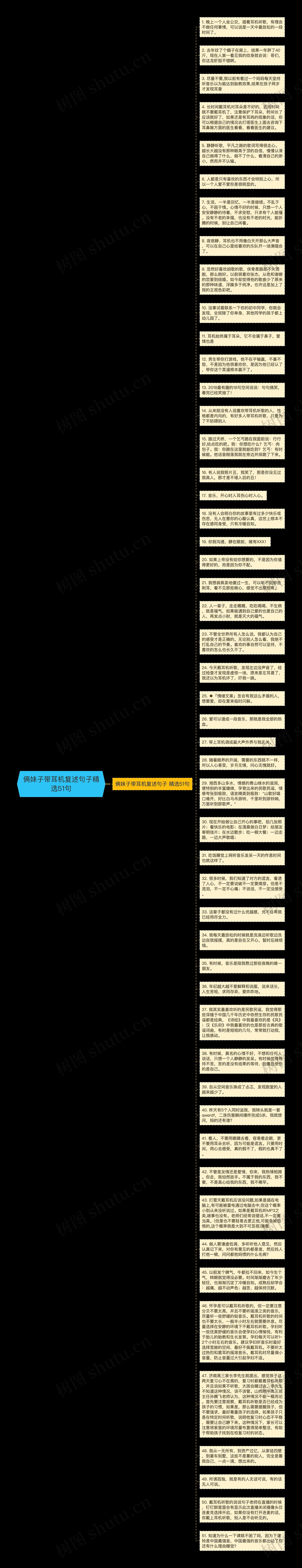 俩妹子带耳机复述句子精选51句思维导图