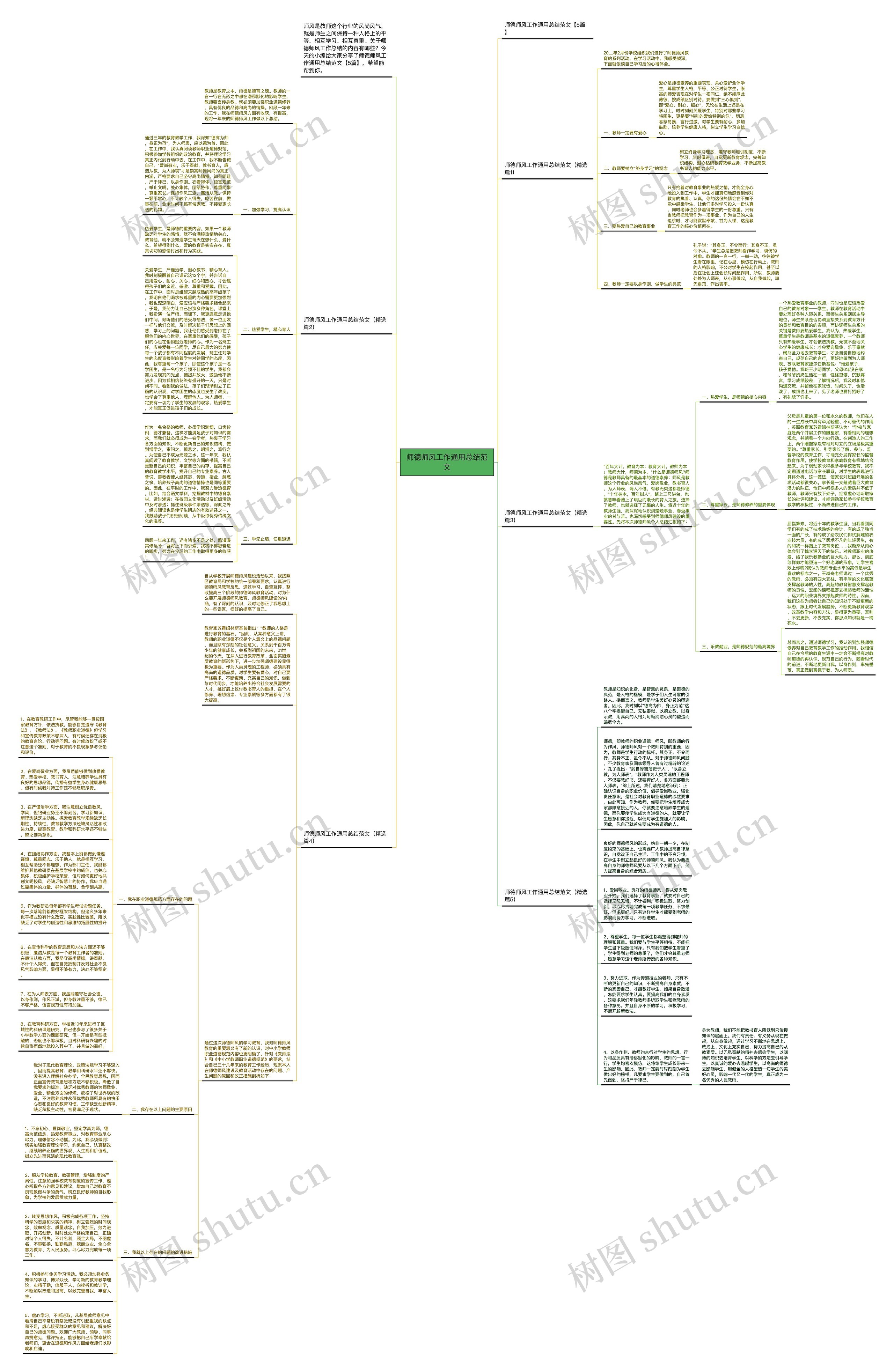 师德师风工作通用总结范文思维导图