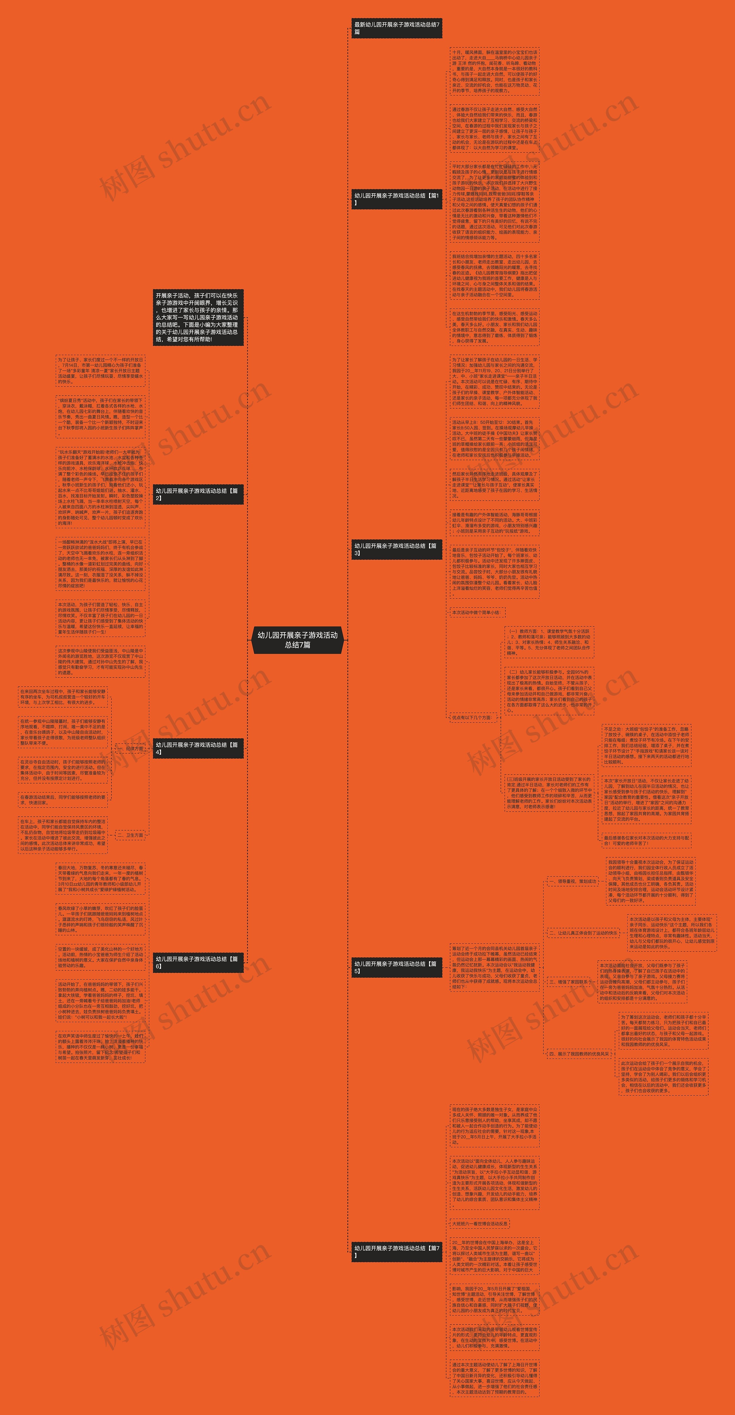 幼儿园开展亲子游戏活动总结7篇思维导图