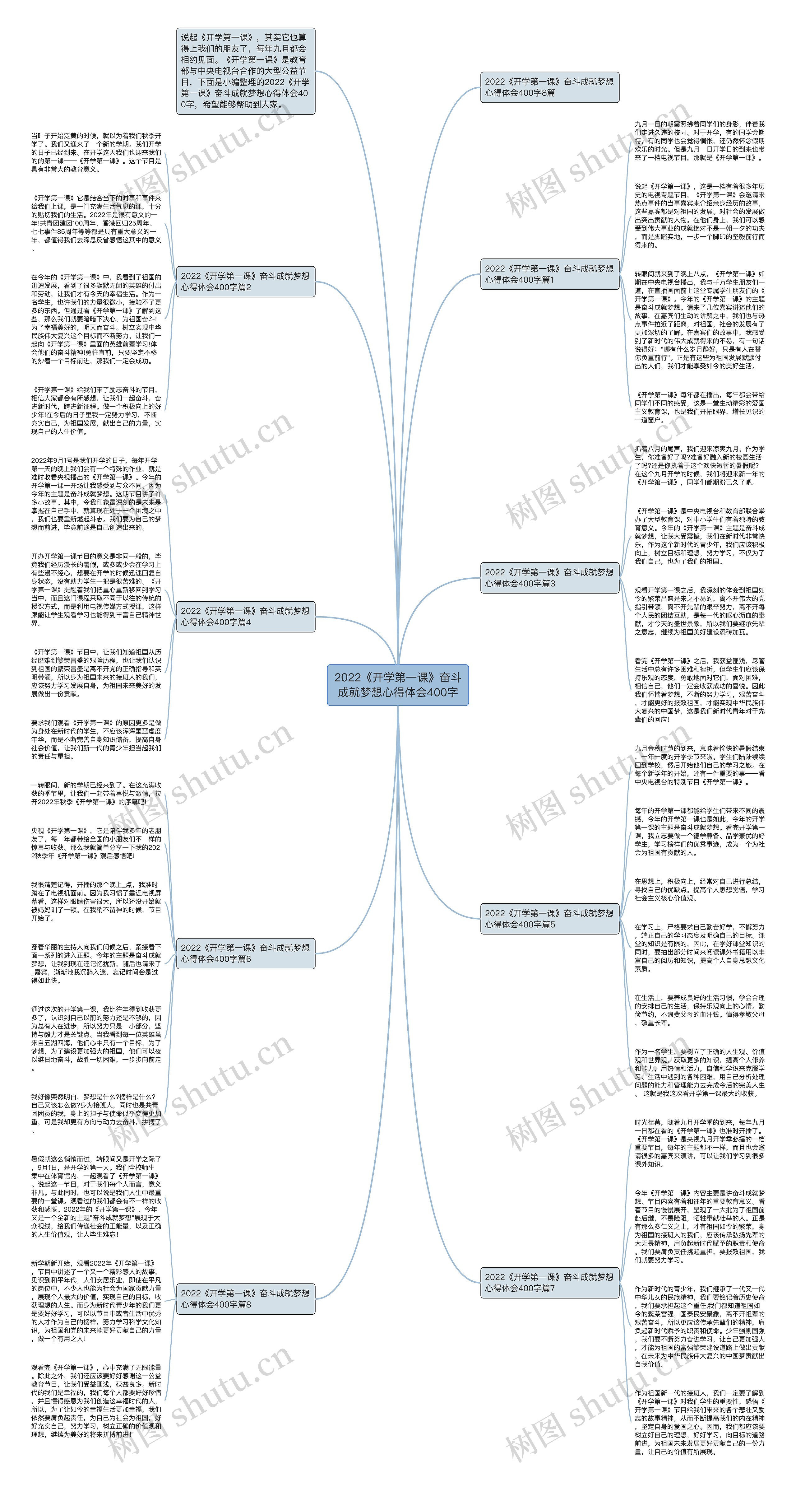 2022《开学第一课》奋斗成就梦想心得体会400字思维导图