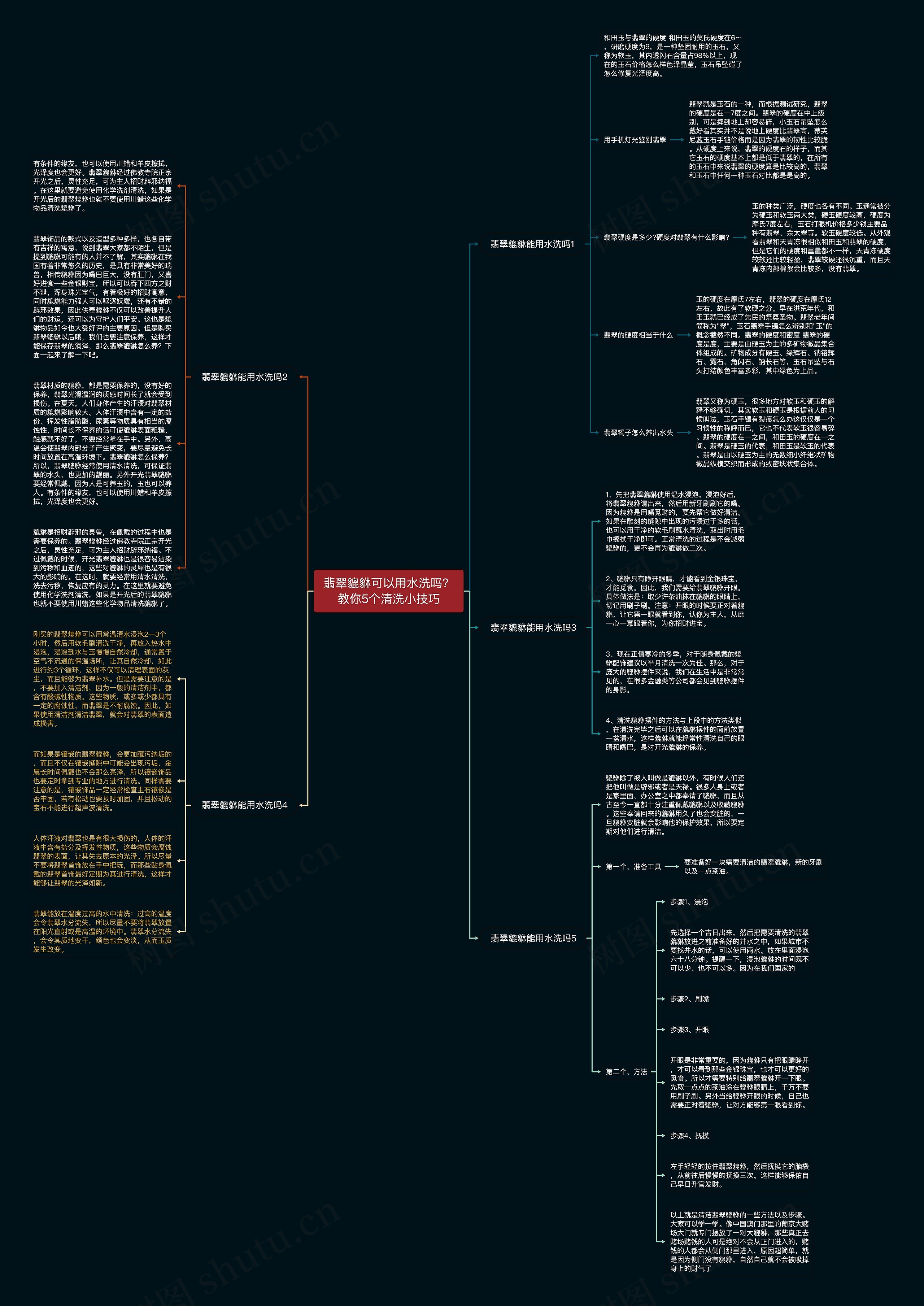 翡翠貔貅可以用水洗吗？教你5个清洗小技巧思维导图