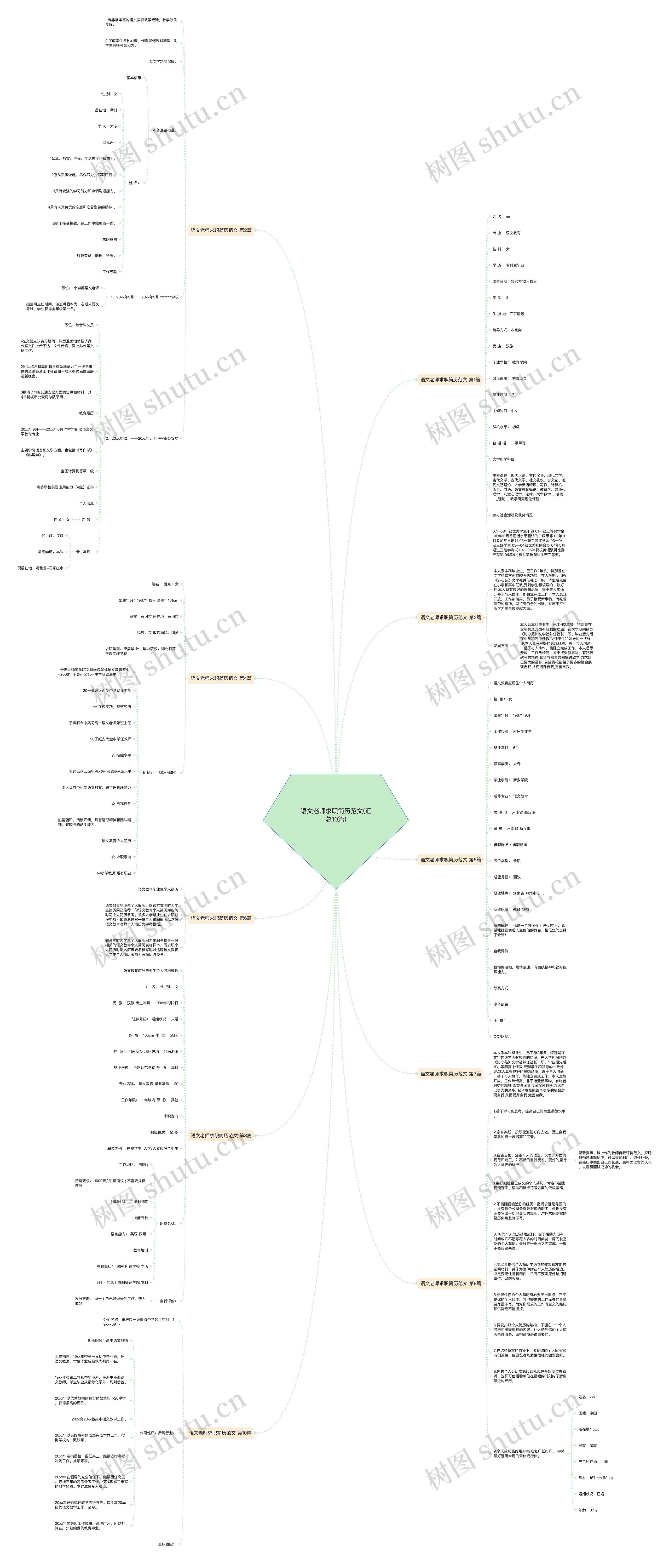 语文老师求职简历范文(汇总10篇)思维导图