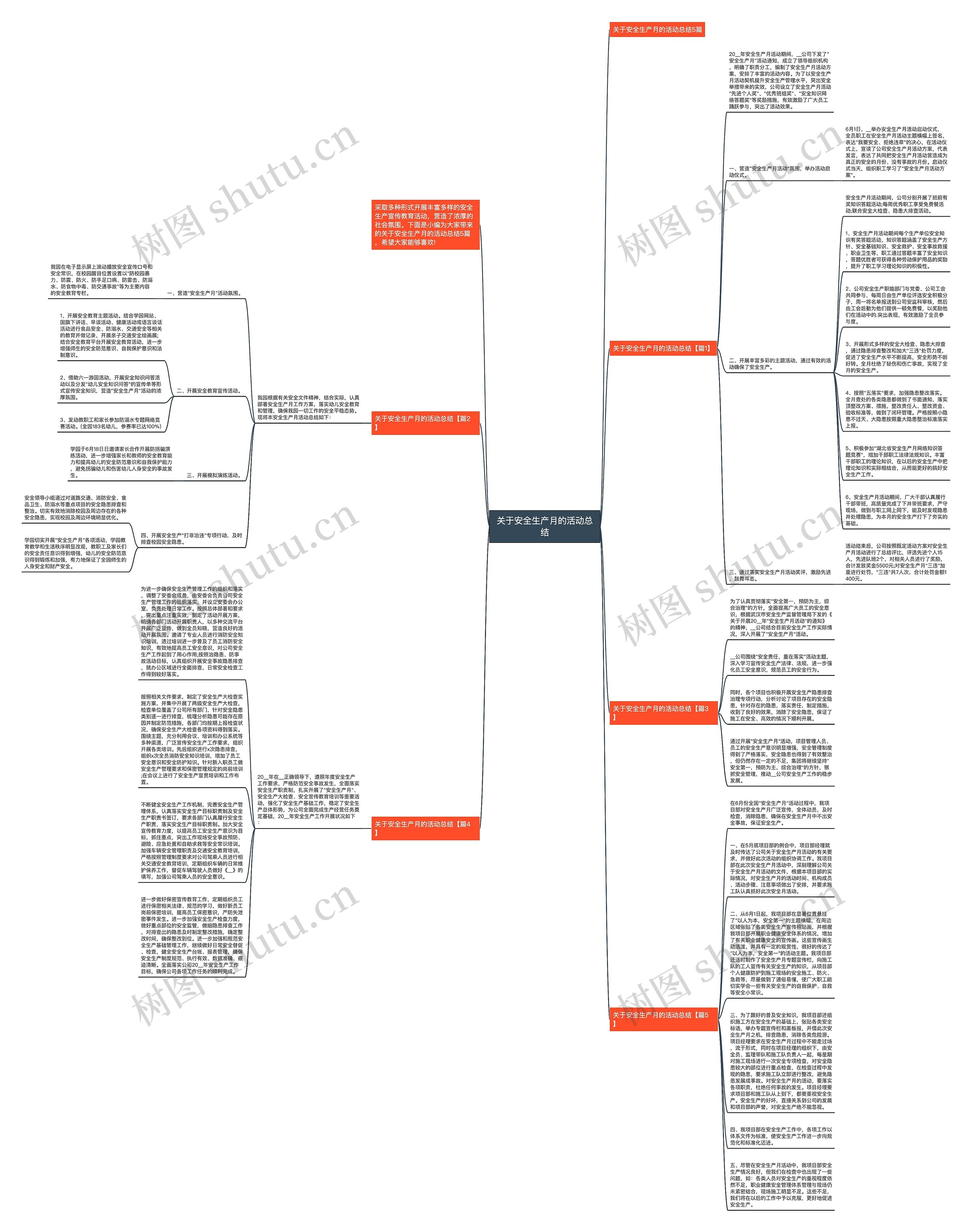 关于安全生产月的活动总结思维导图