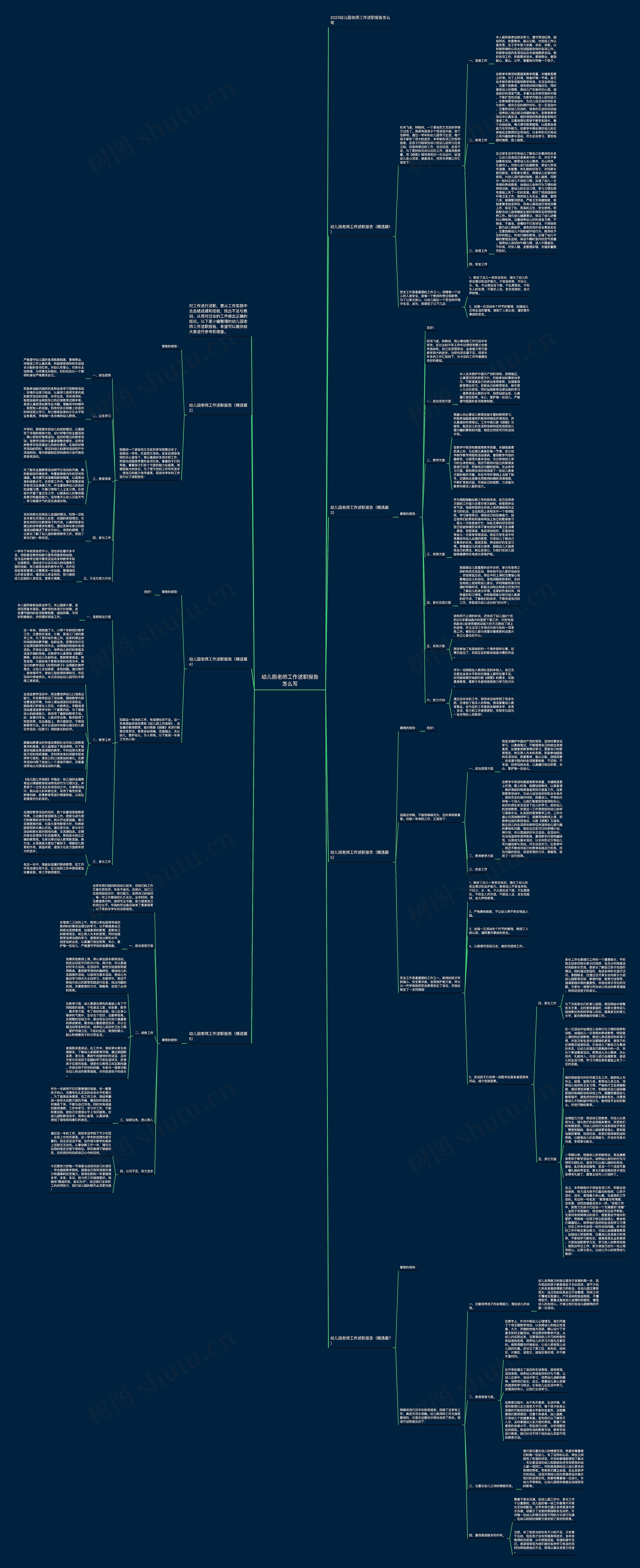 幼儿园老师工作述职报告怎么写思维导图