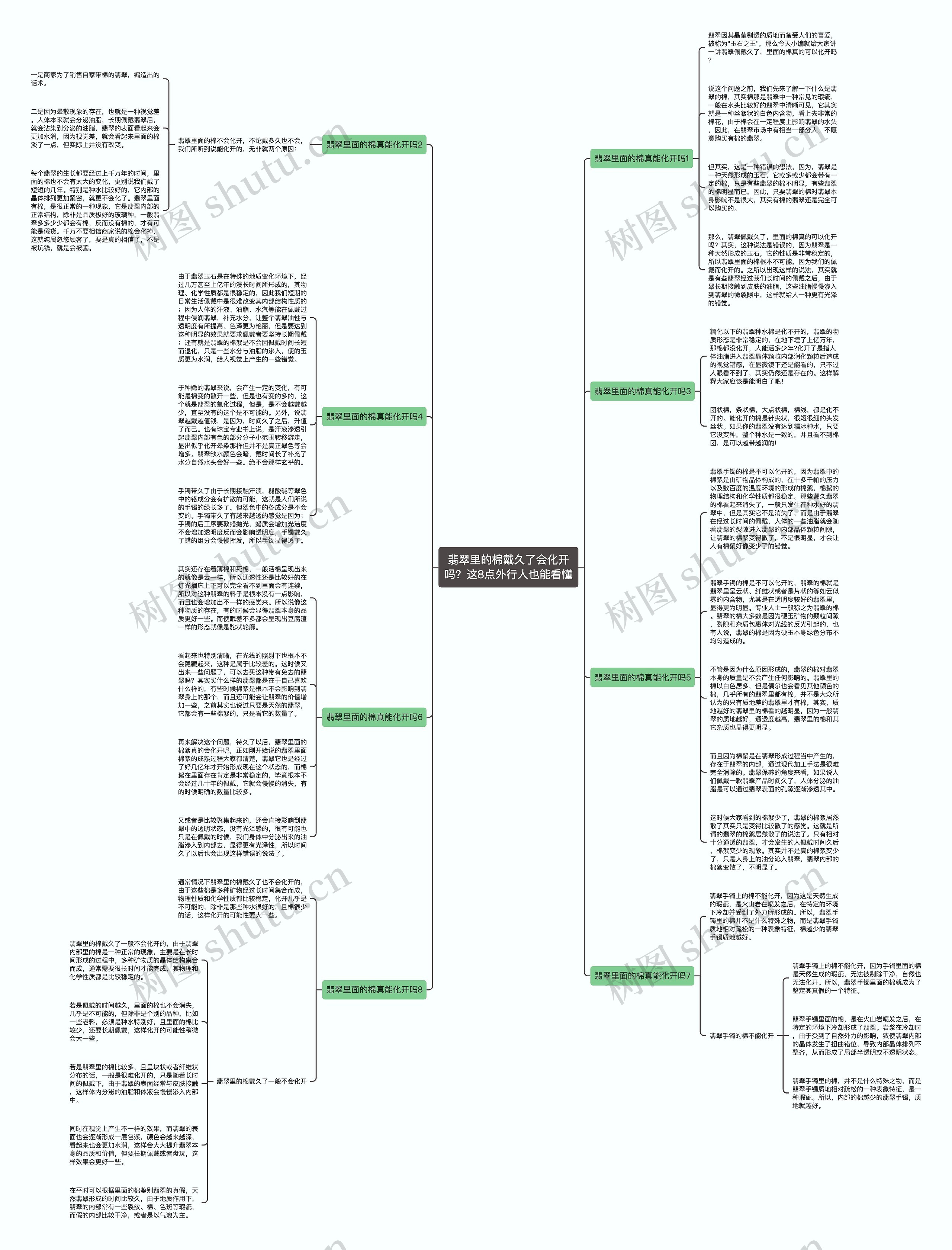 翡翠里的棉戴久了会化开吗？这8点外行人也能看懂思维导图