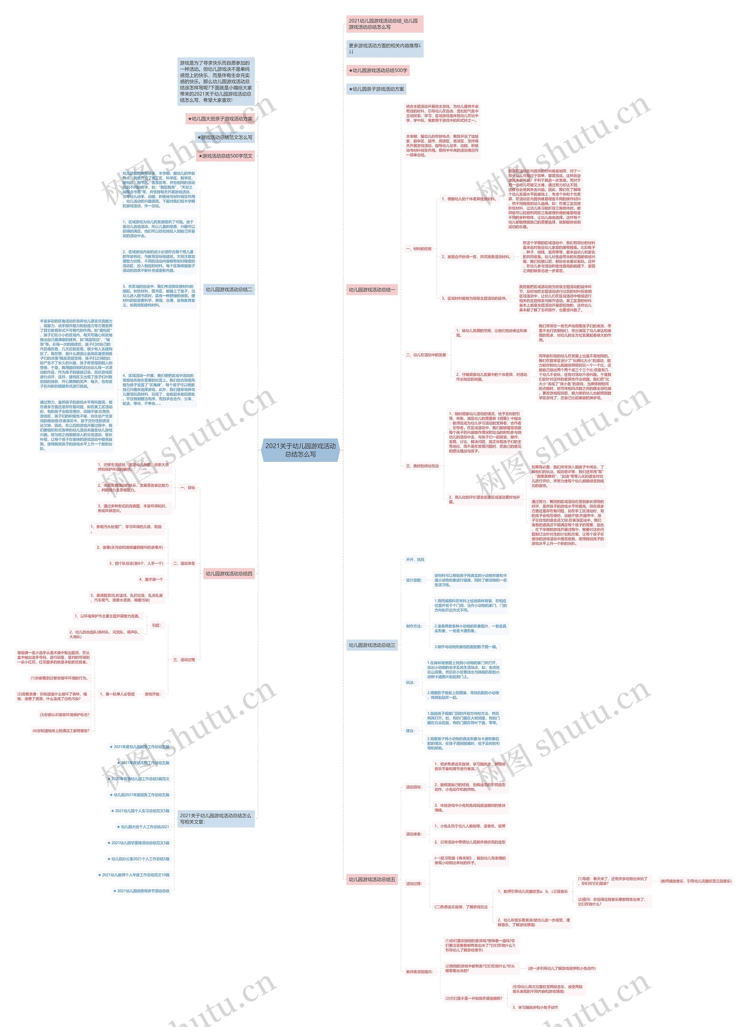 2021关于幼儿园游戏活动总结怎么写思维导图