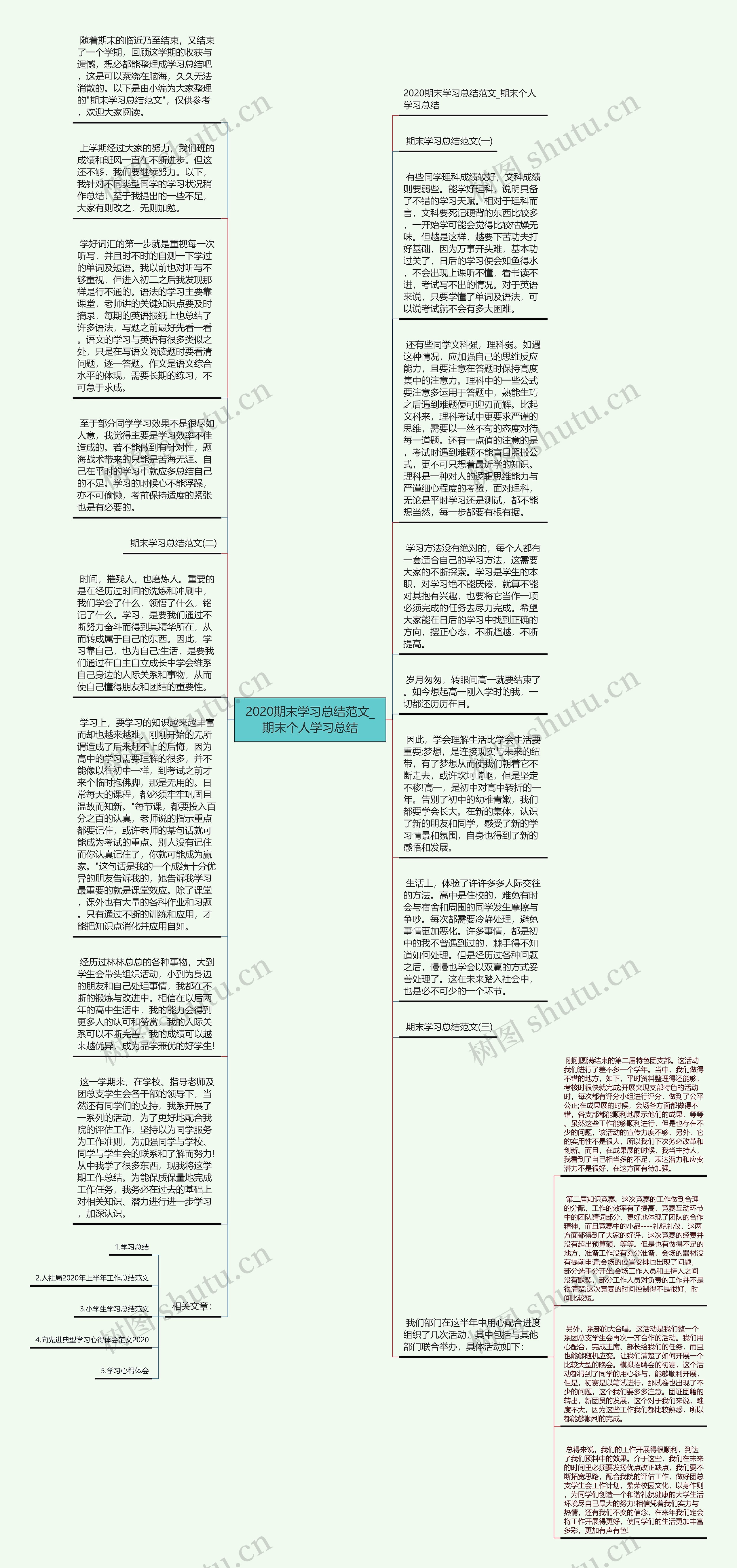 2020期末学习总结范文_期末个人学习总结思维导图