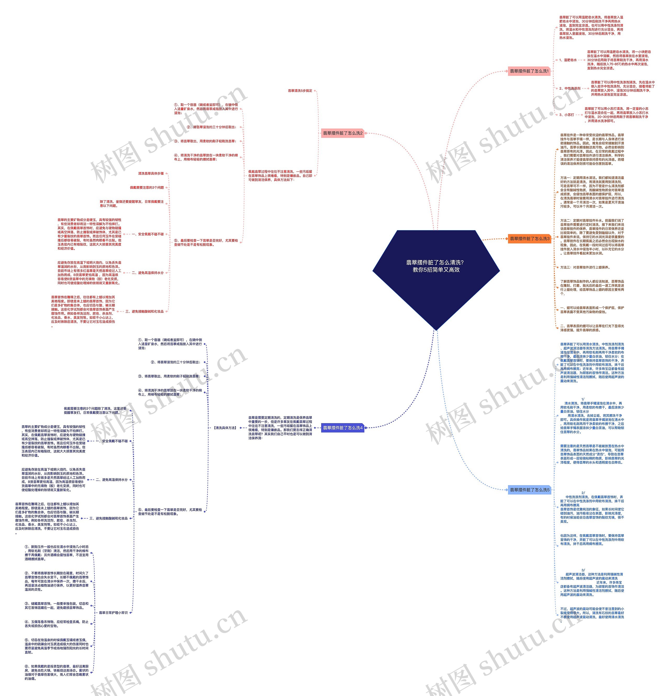 翡翠摆件脏了怎么清洗？教你5招简单又高效思维导图
