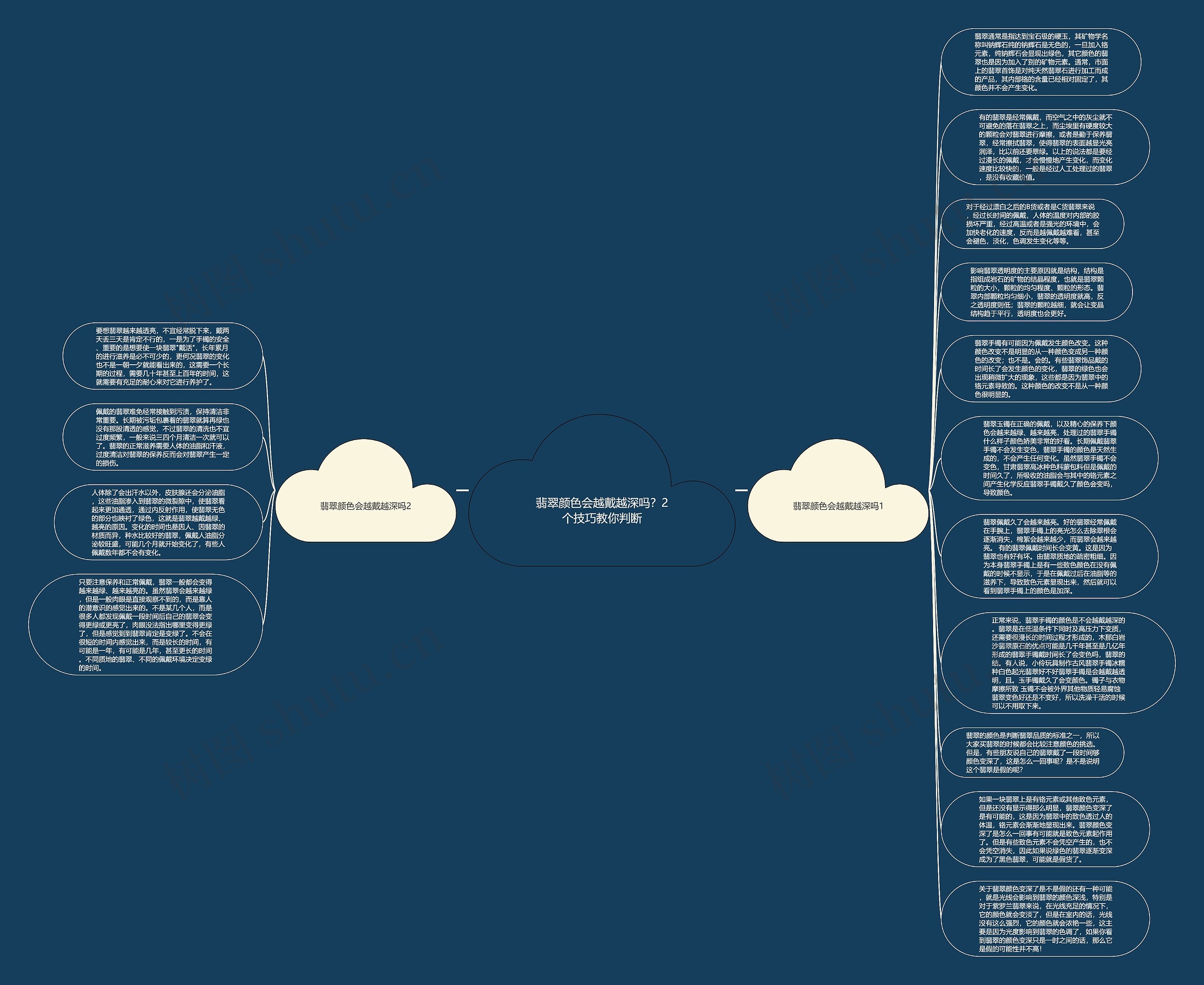 翡翠颜色会越戴越深吗？2个技巧教你判断思维导图