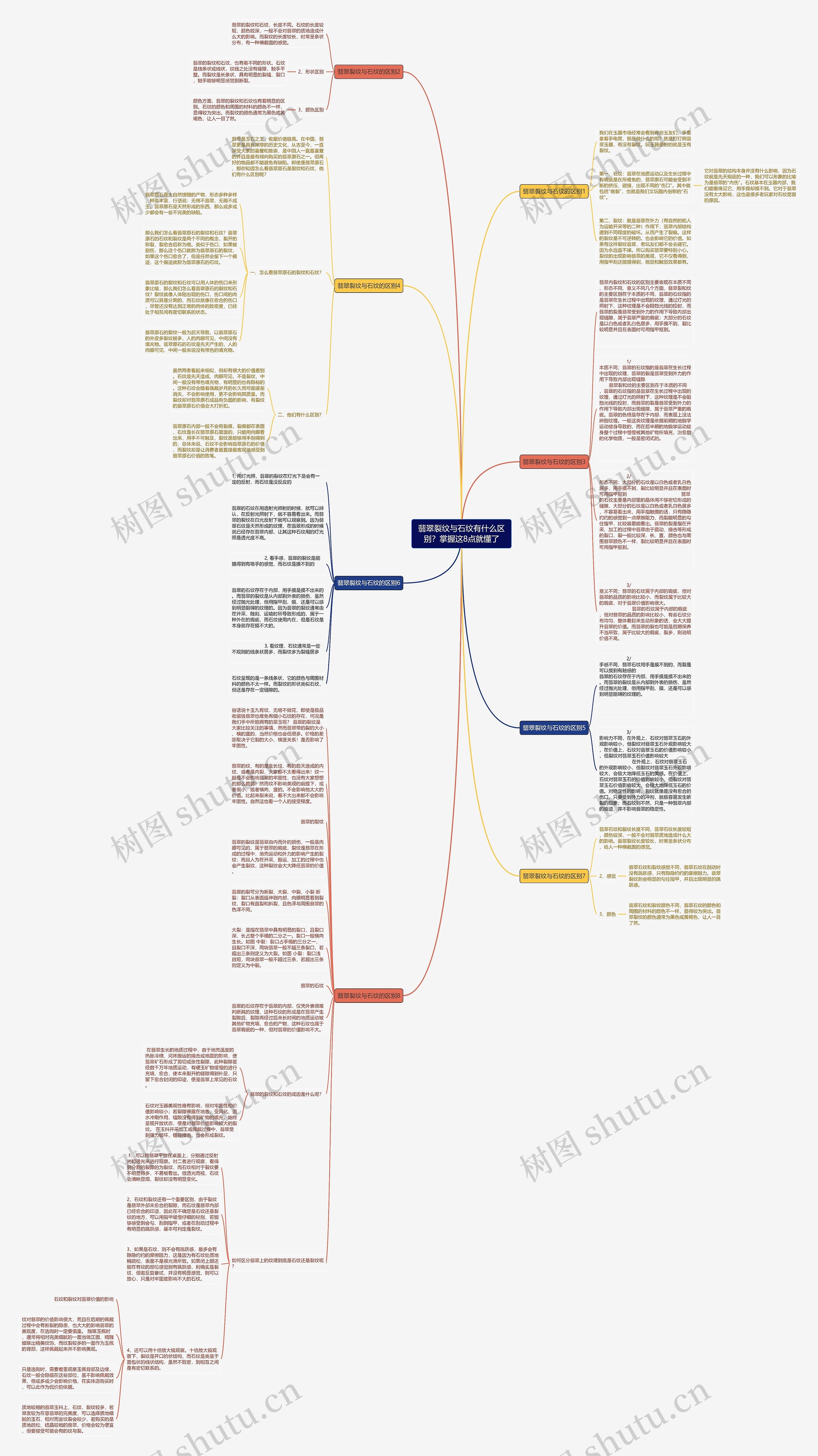 翡翠裂纹与石纹有什么区别？掌握这8点就懂了思维导图