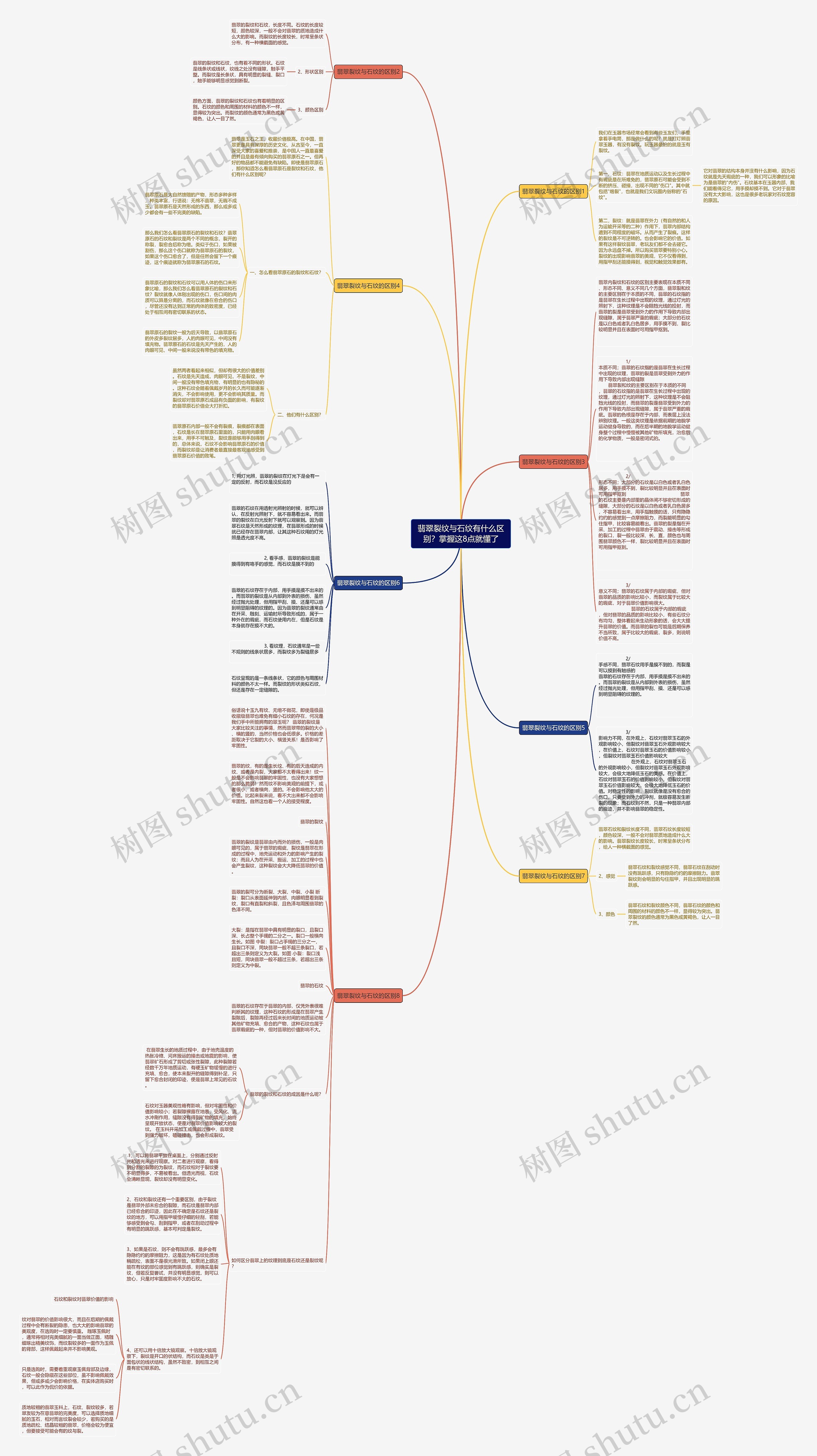 翡翠裂纹与石纹有什么区别?掌握这8点就懂了 翡翠裂纹与石纹有什么区别?掌握这8点就懂了
