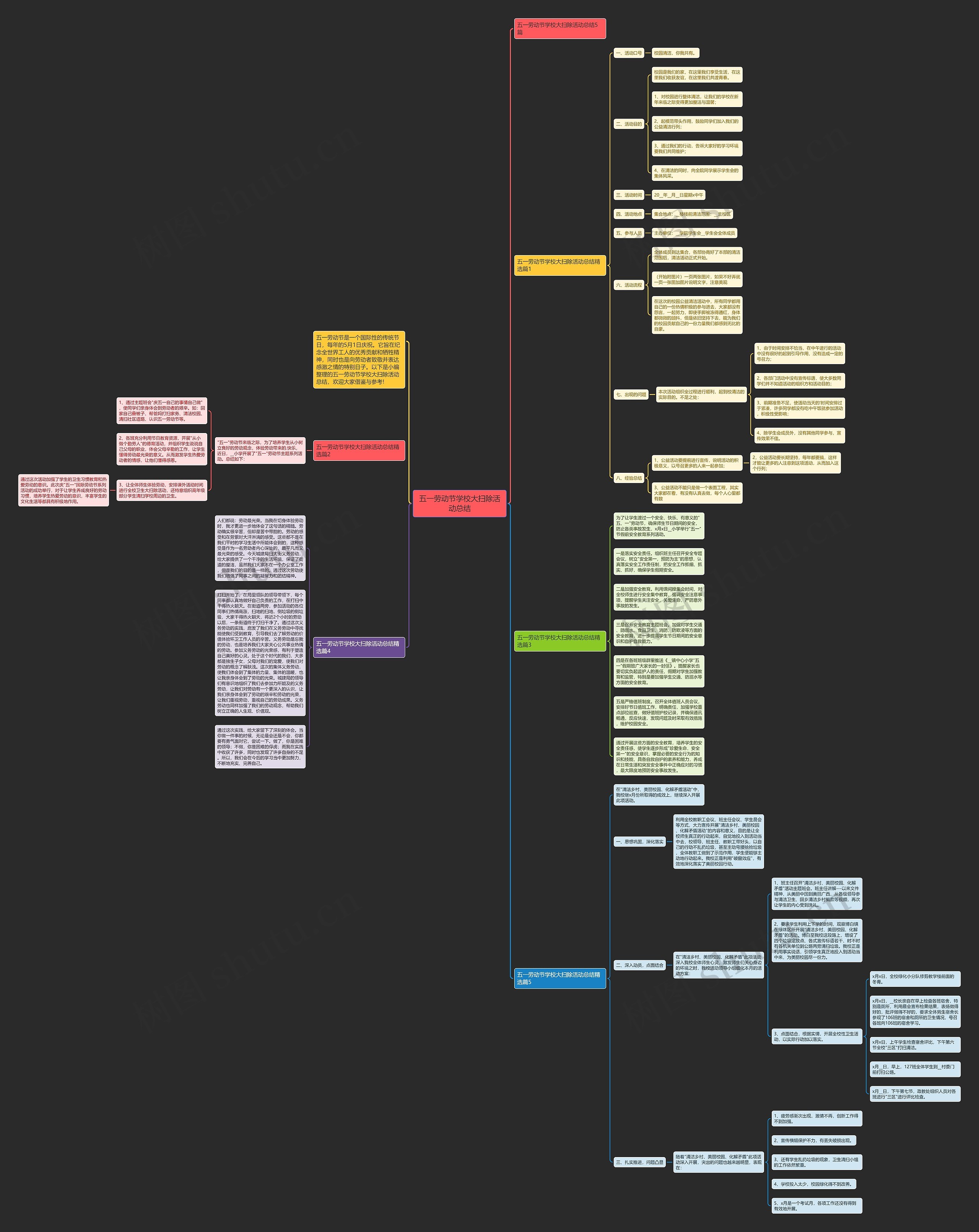 五一劳动节学校大扫除活动总结思维导图
