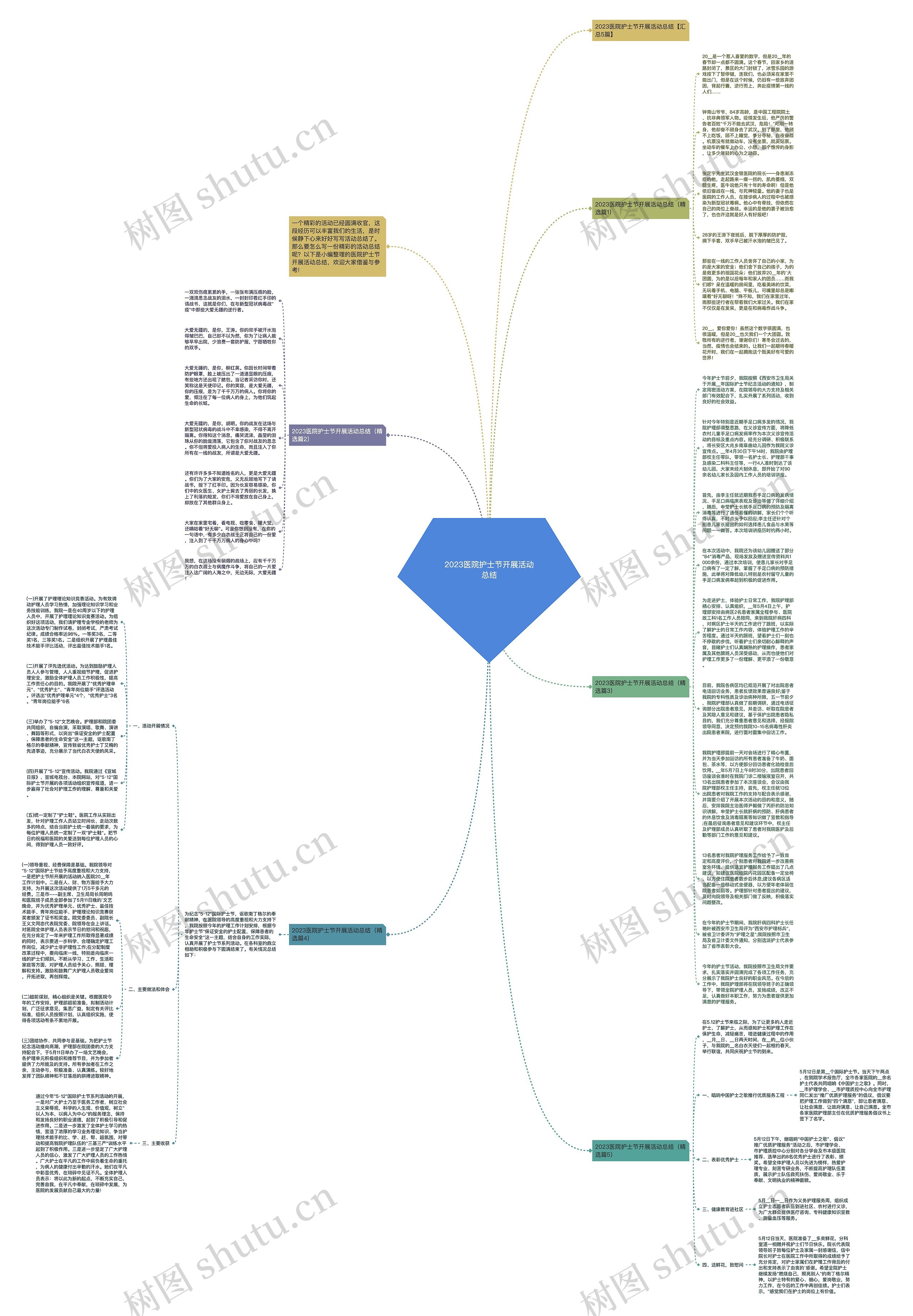 2023医院护士节开展活动总结思维导图