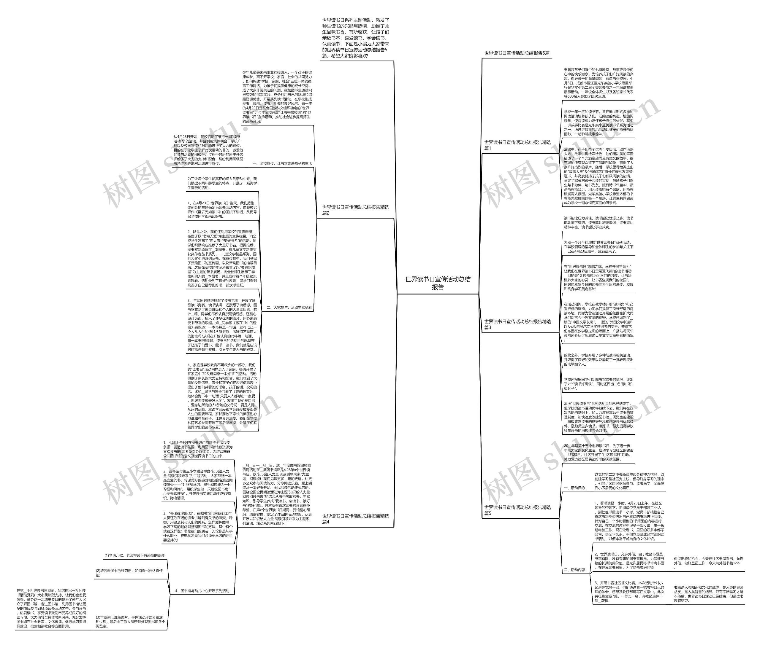 世界读书日宣传活动总结报告思维导图