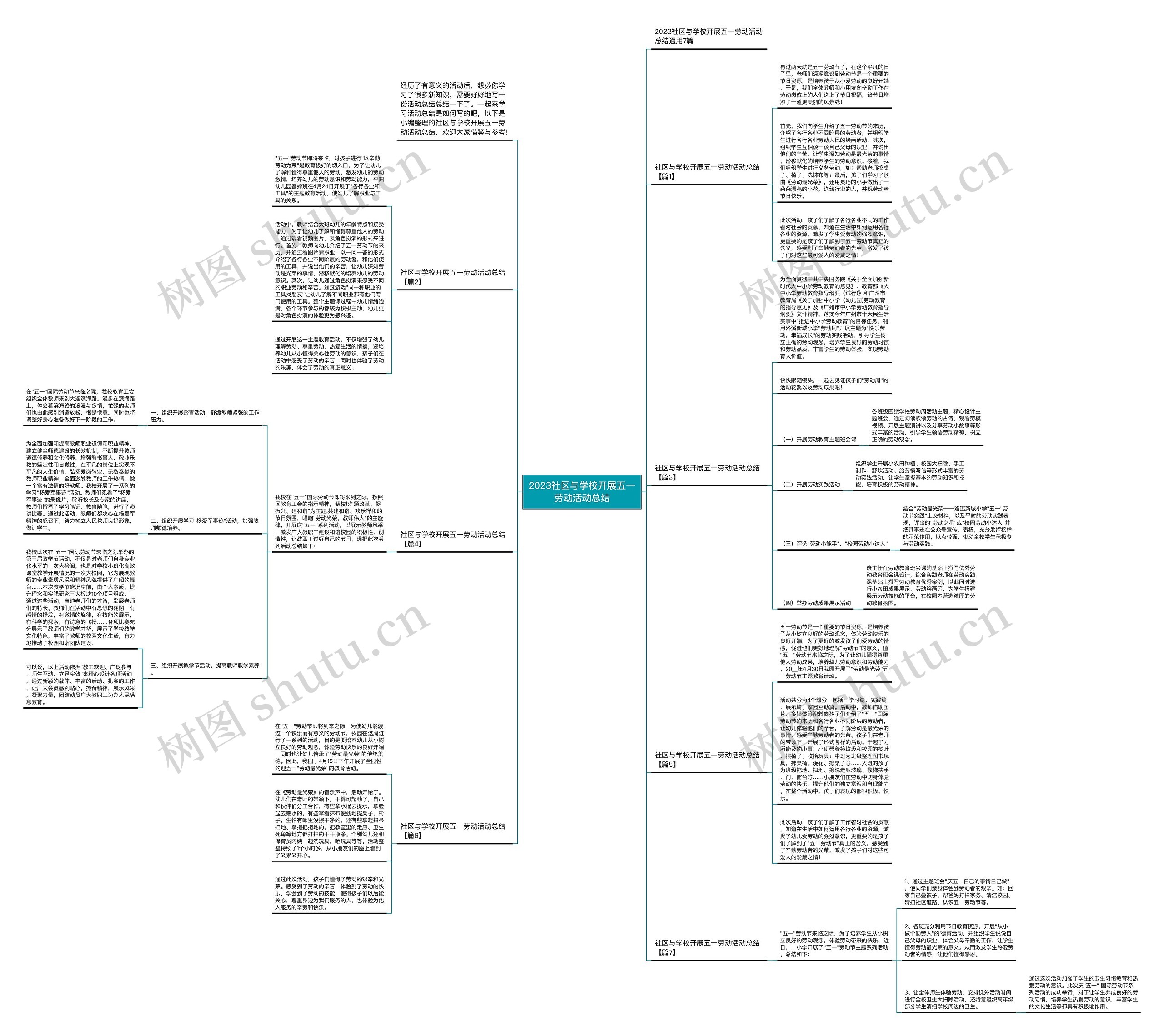 2023社区与学校开展五一劳动活动总结思维导图