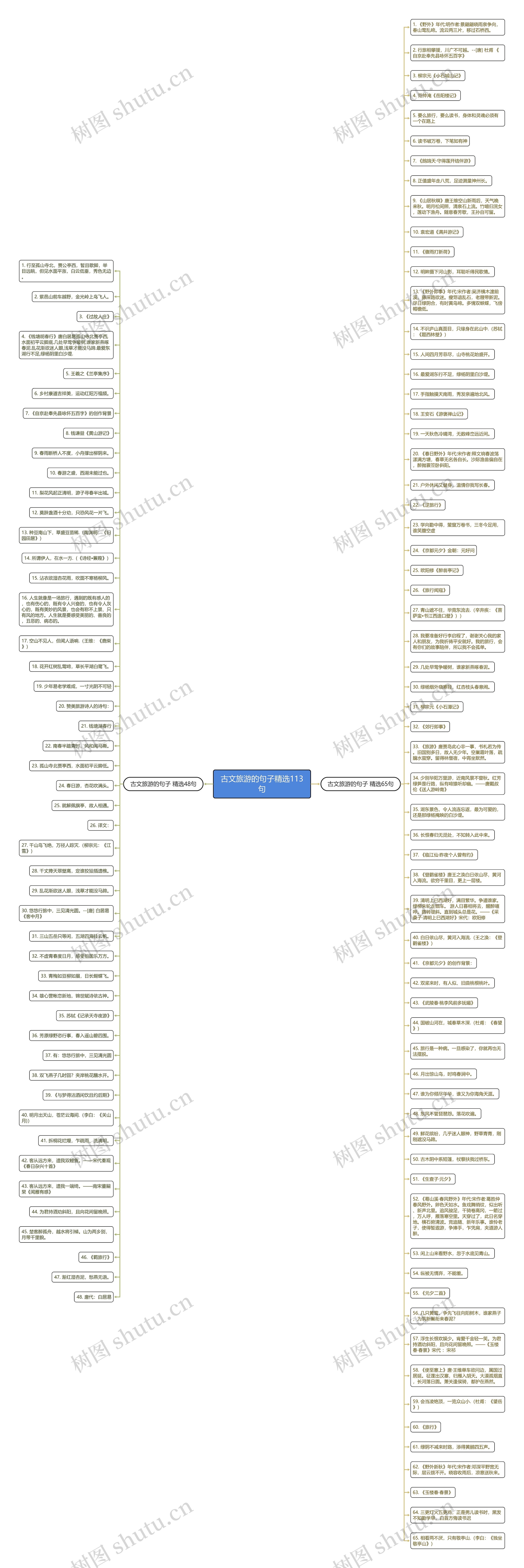 古文旅游的句子精选113句思维导图