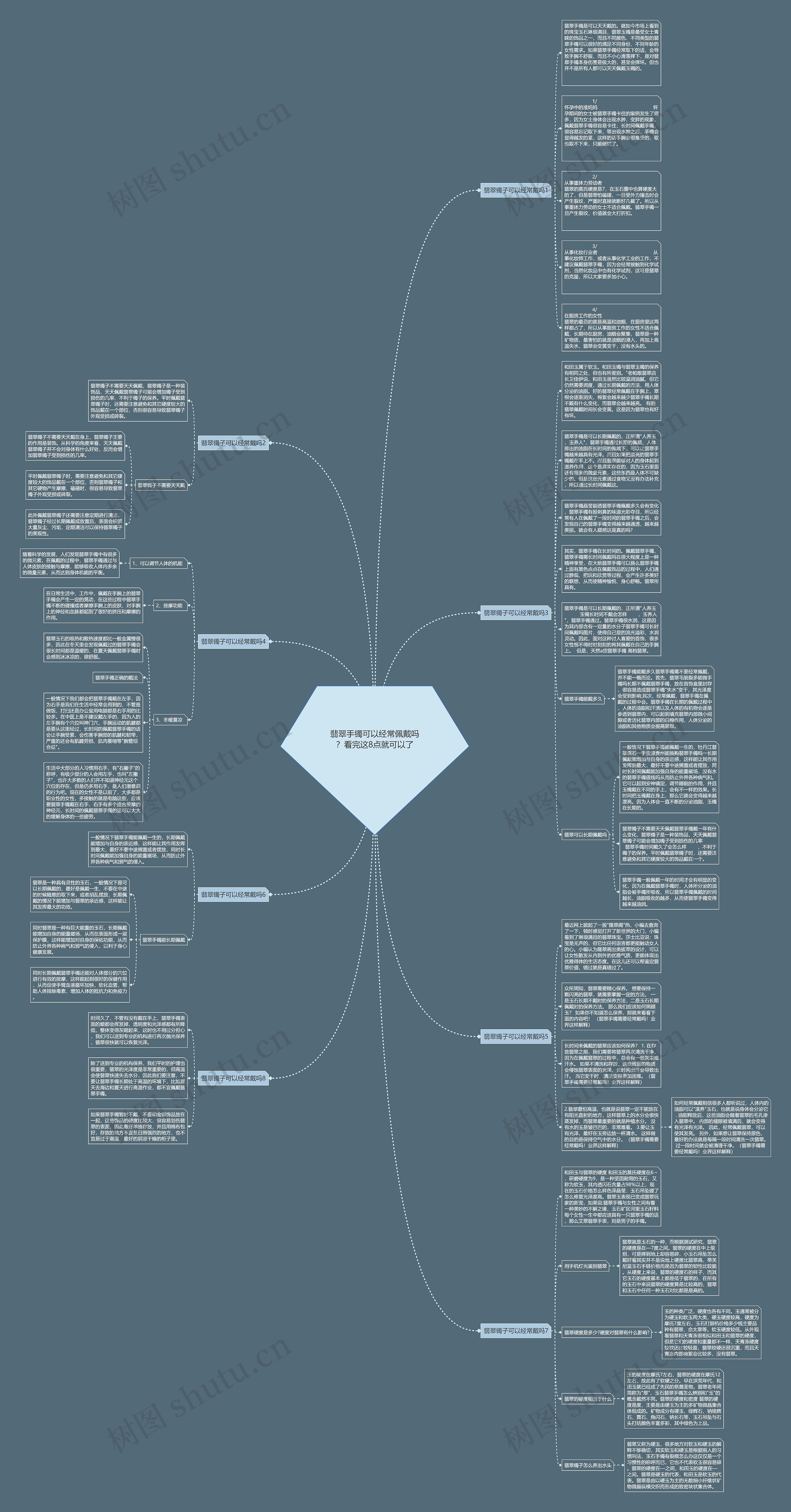 翡翠手镯可以经常佩戴吗？看完这8点就可以了思维导图