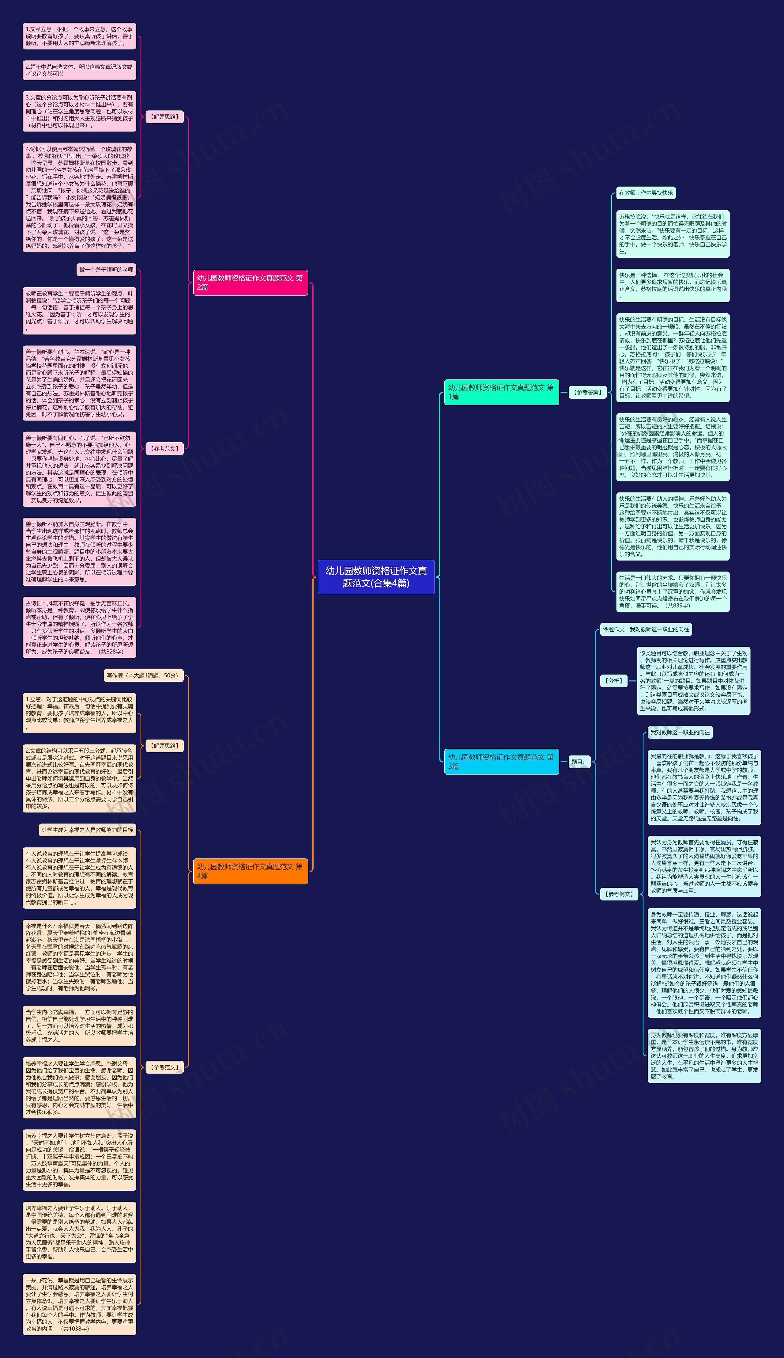 幼儿园教师资格证作文真题范文(合集4篇)思维导图