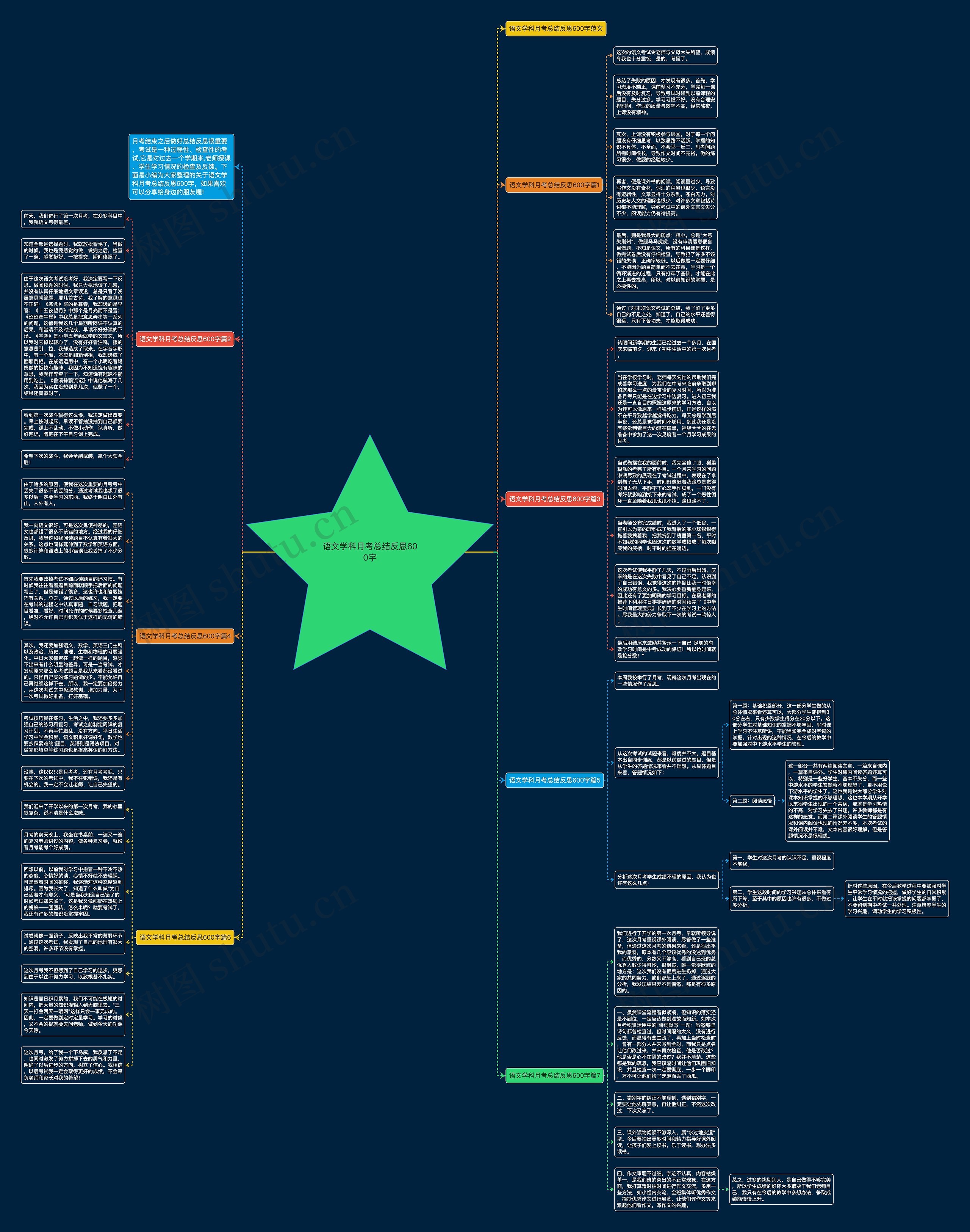 语文学科月考总结反思600字思维导图