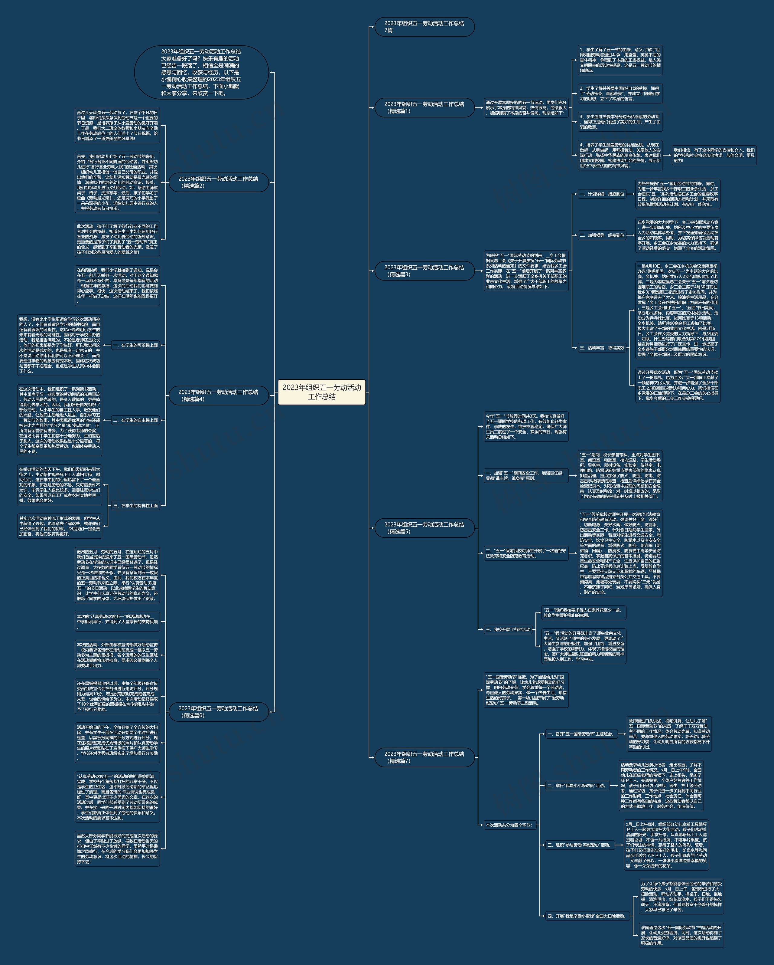 2023年组织五一劳动活动工作总结思维导图