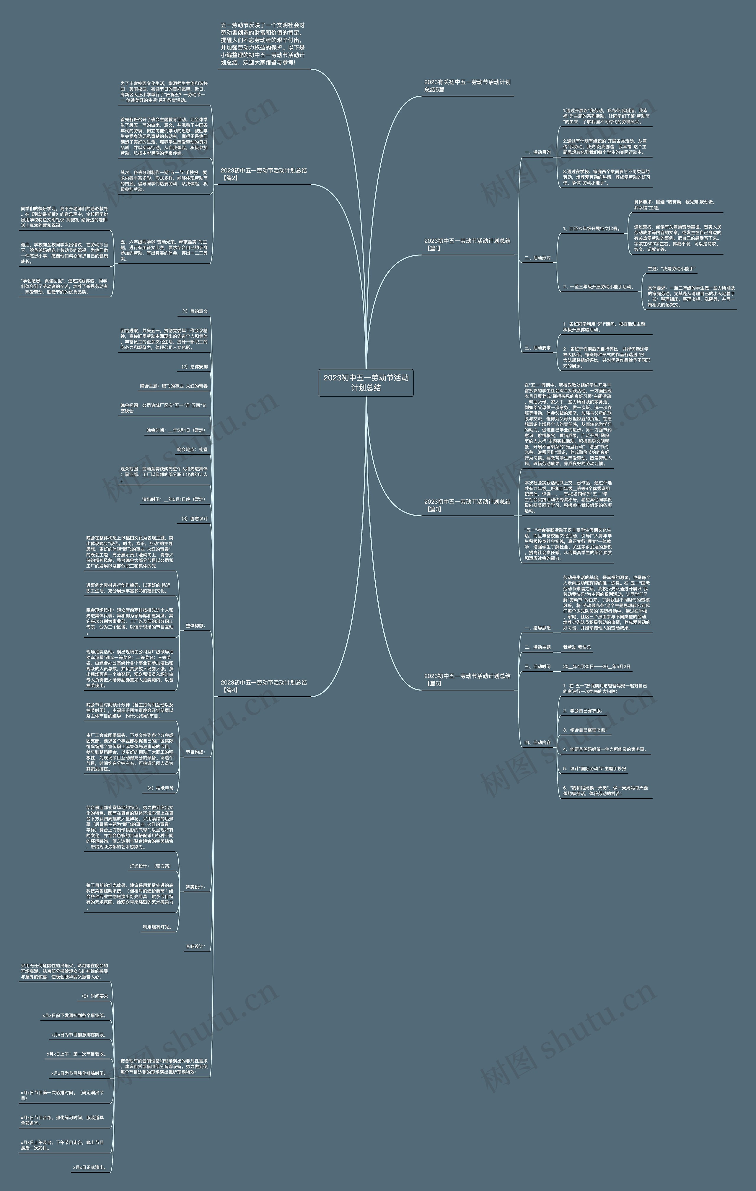 2023初中五一劳动节活动计划总结思维导图