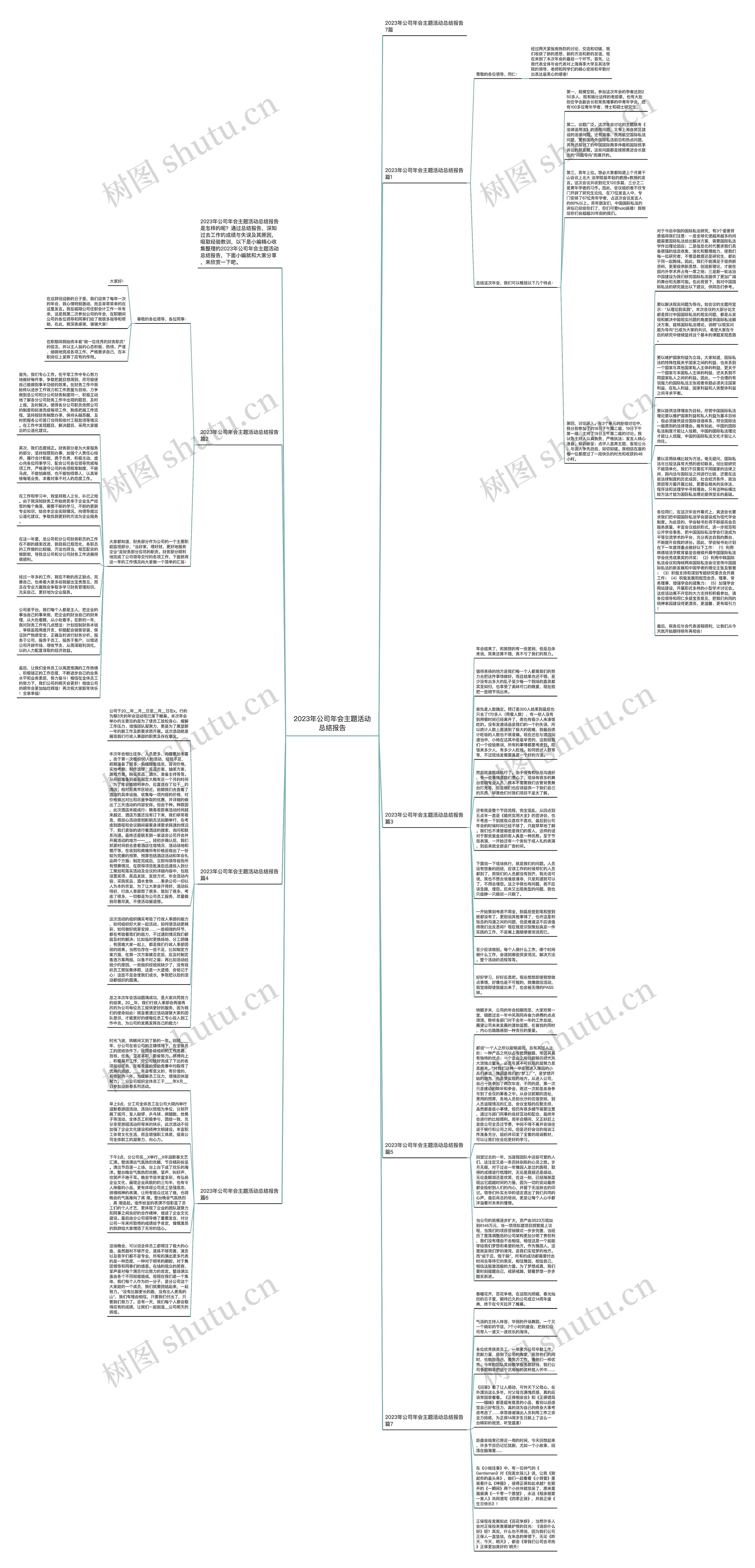 2023年公司年会主题活动总结报告思维导图
