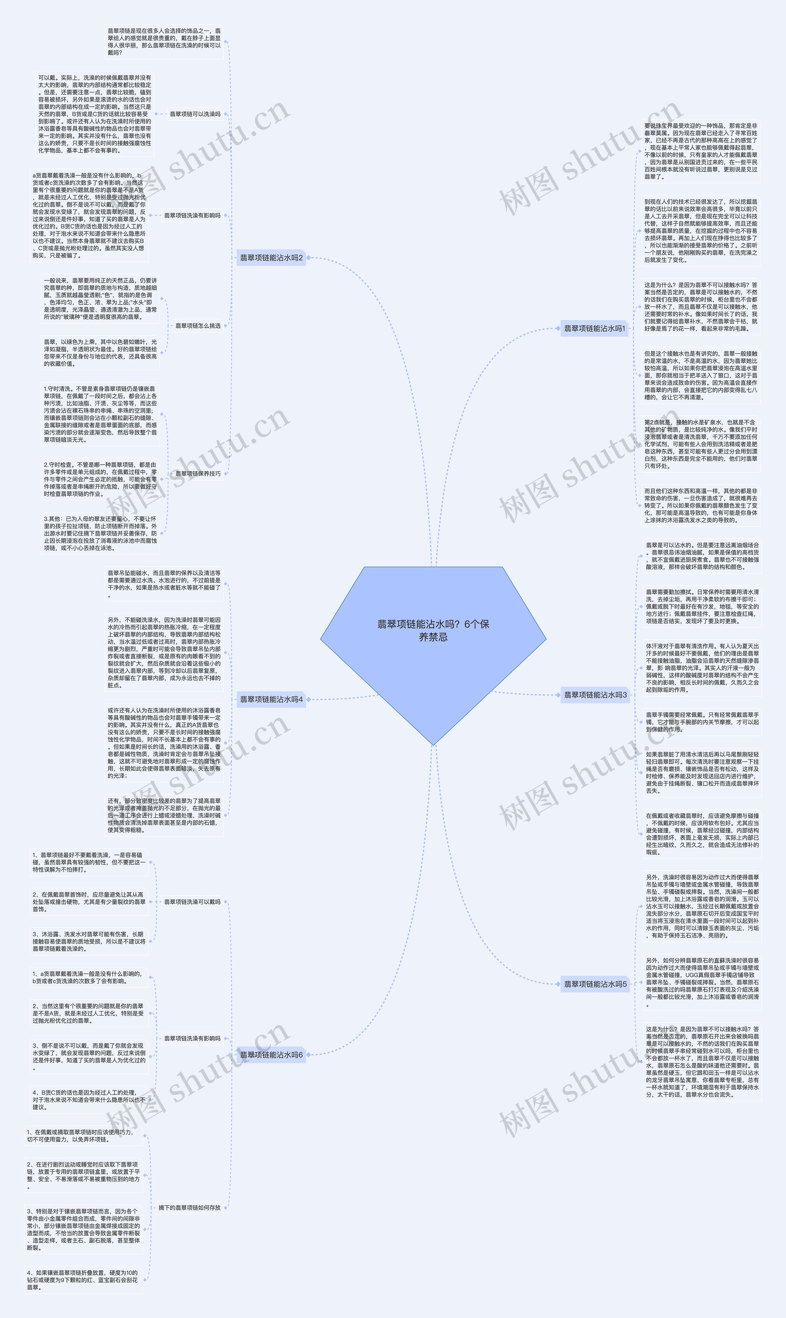 翡翠项链能沾水吗？6个保养禁忌思维导图