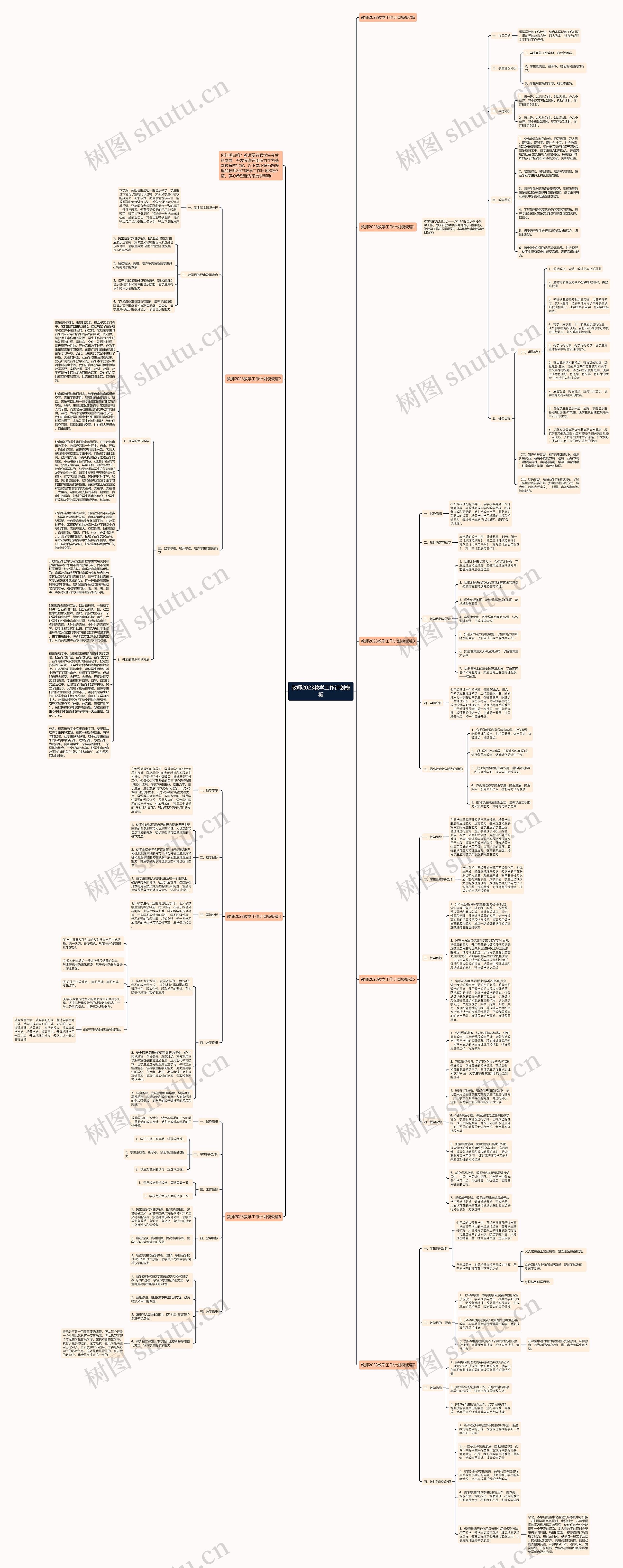 教师2023教学工作计划思维导图