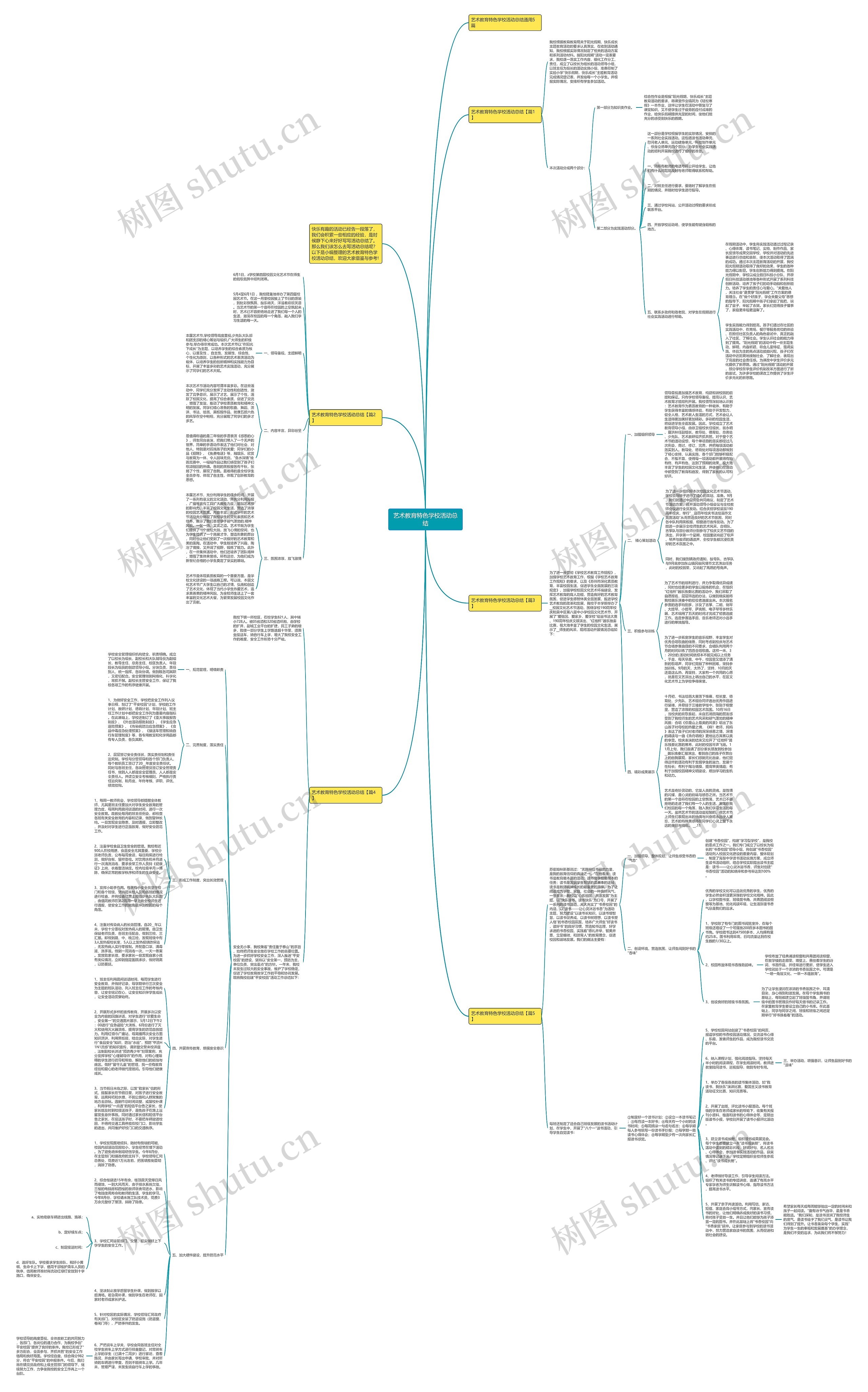 艺术教育特色学校活动总结思维导图