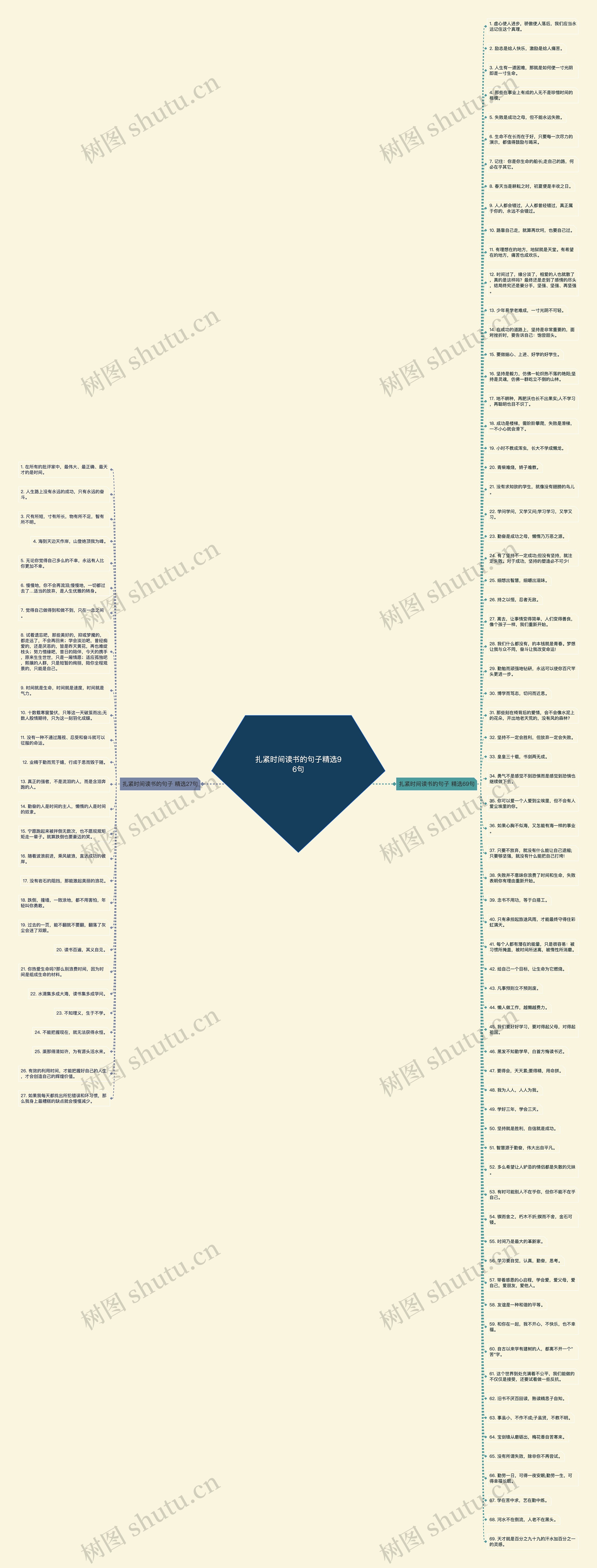 扎紧时间读书的句子精选96句思维导图