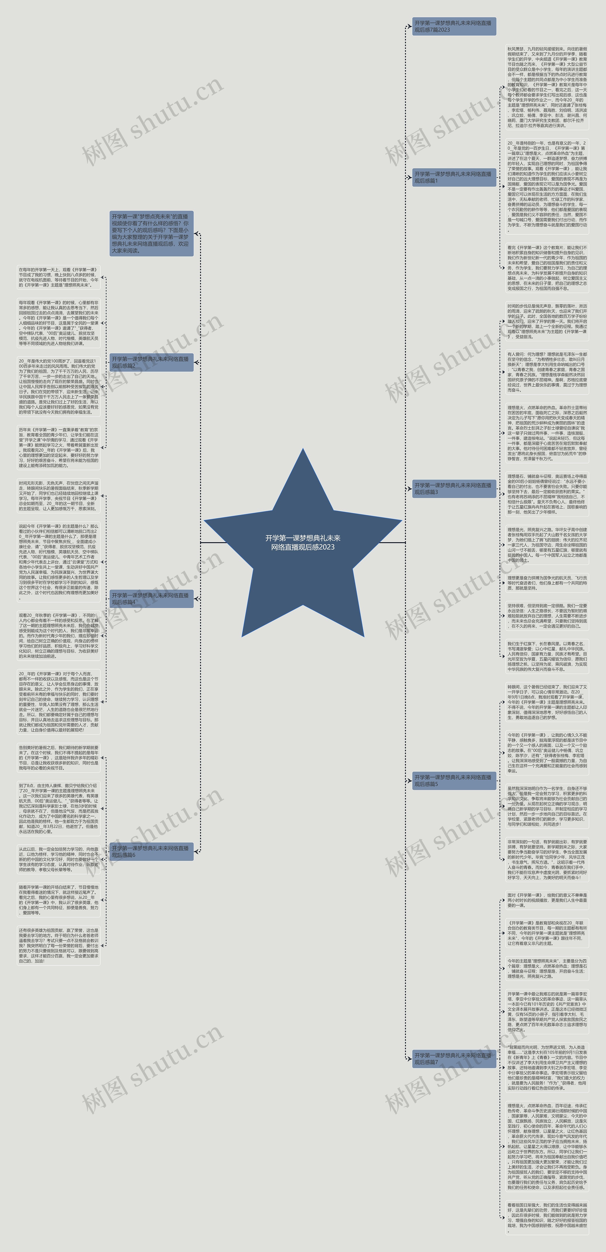 开学第一课梦想典礼未来网络直播观后感2023思维导图