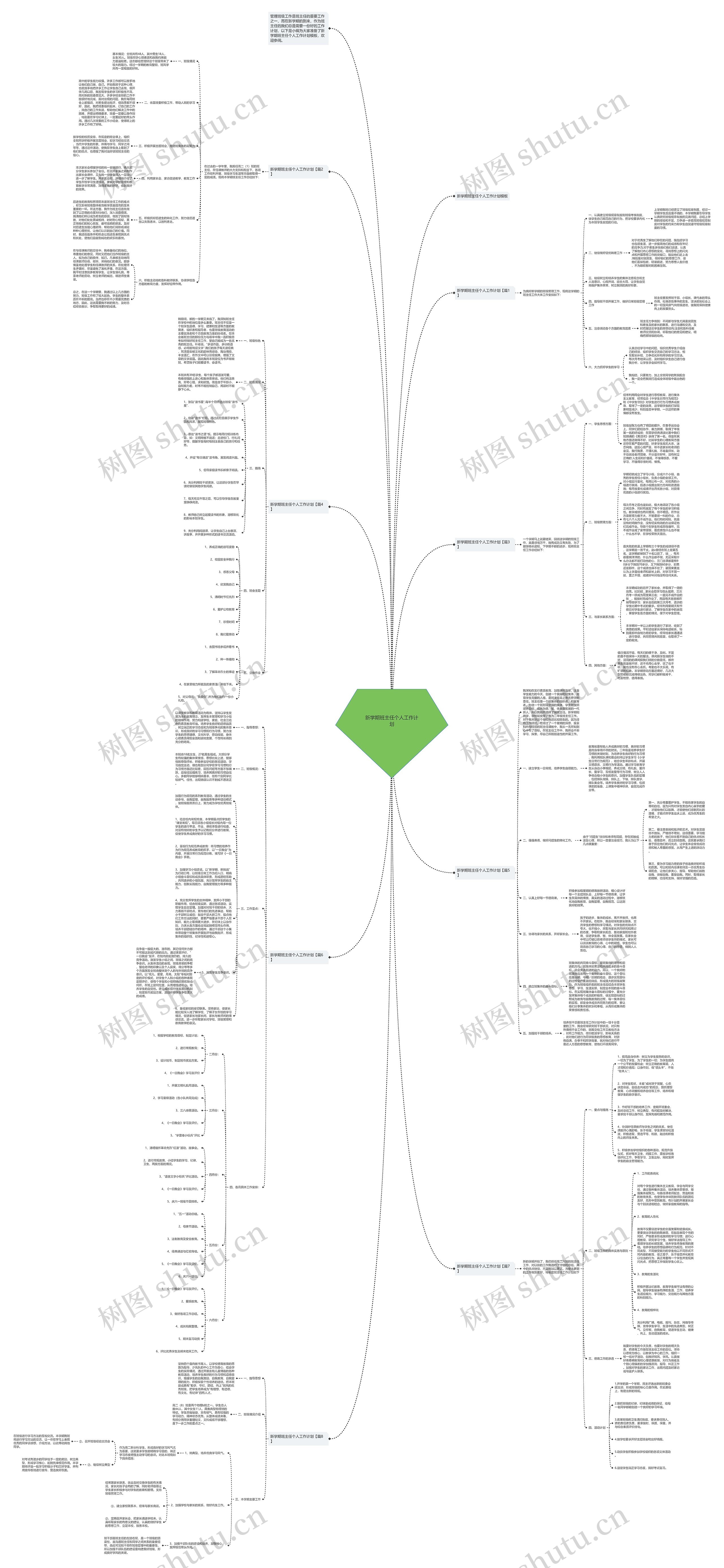 新学期班主任个人工作计划思维导图