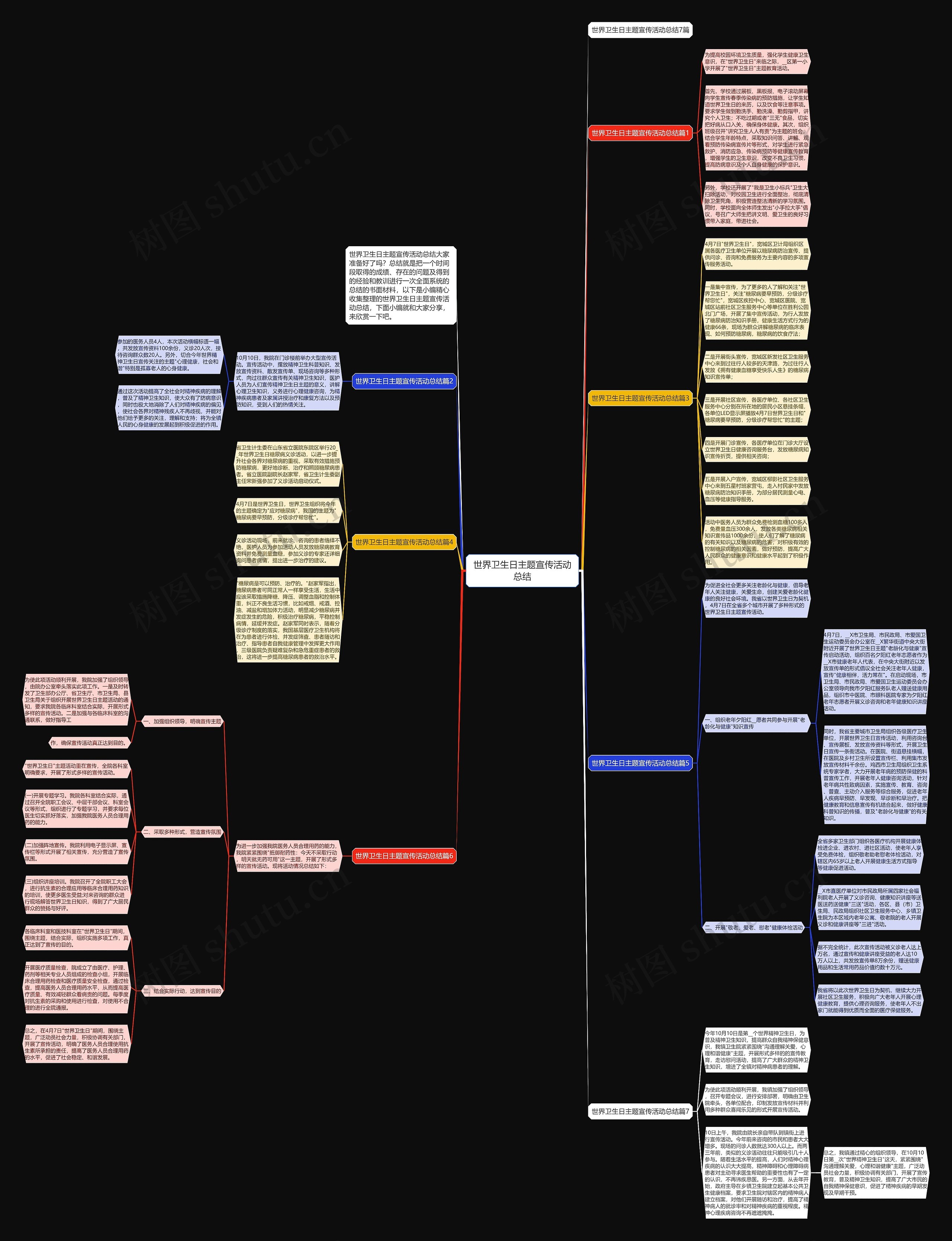 世界卫生日主题宣传活动总结思维导图
