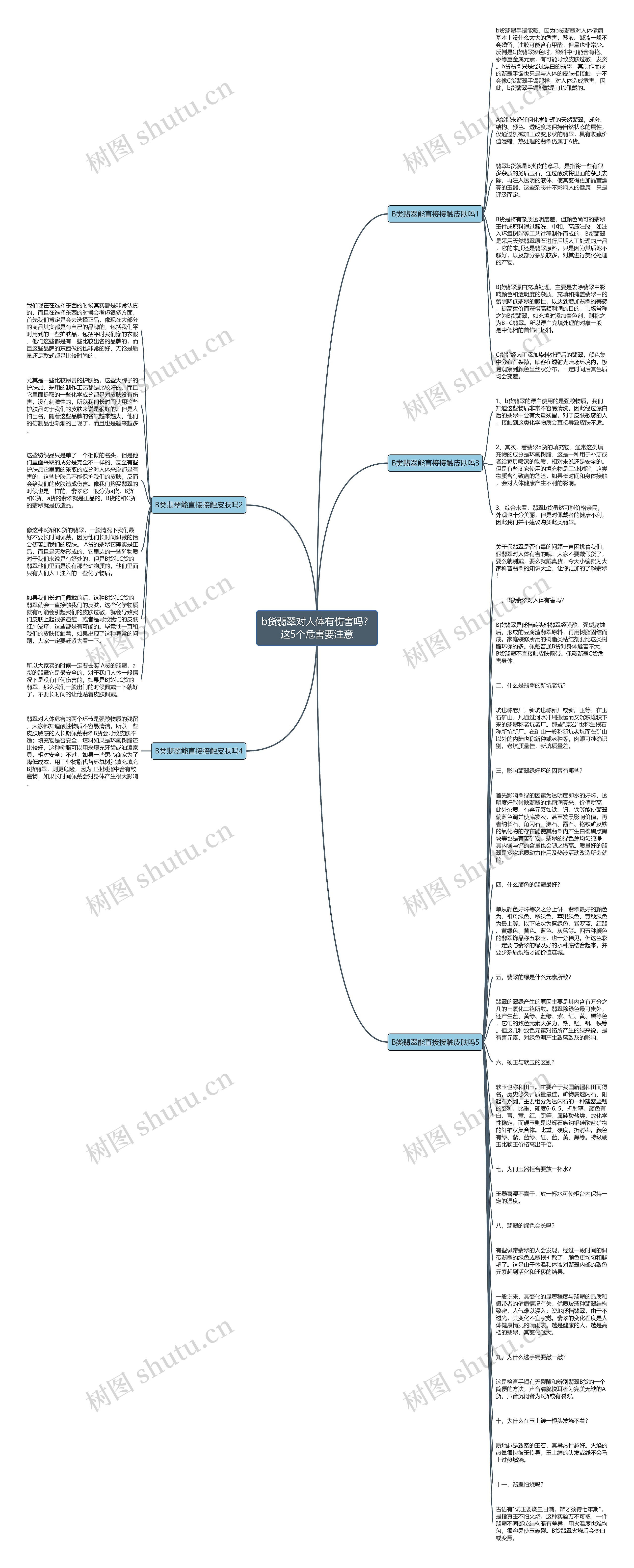 b货翡翠对人体有伤害吗？这5个危害要注意思维导图