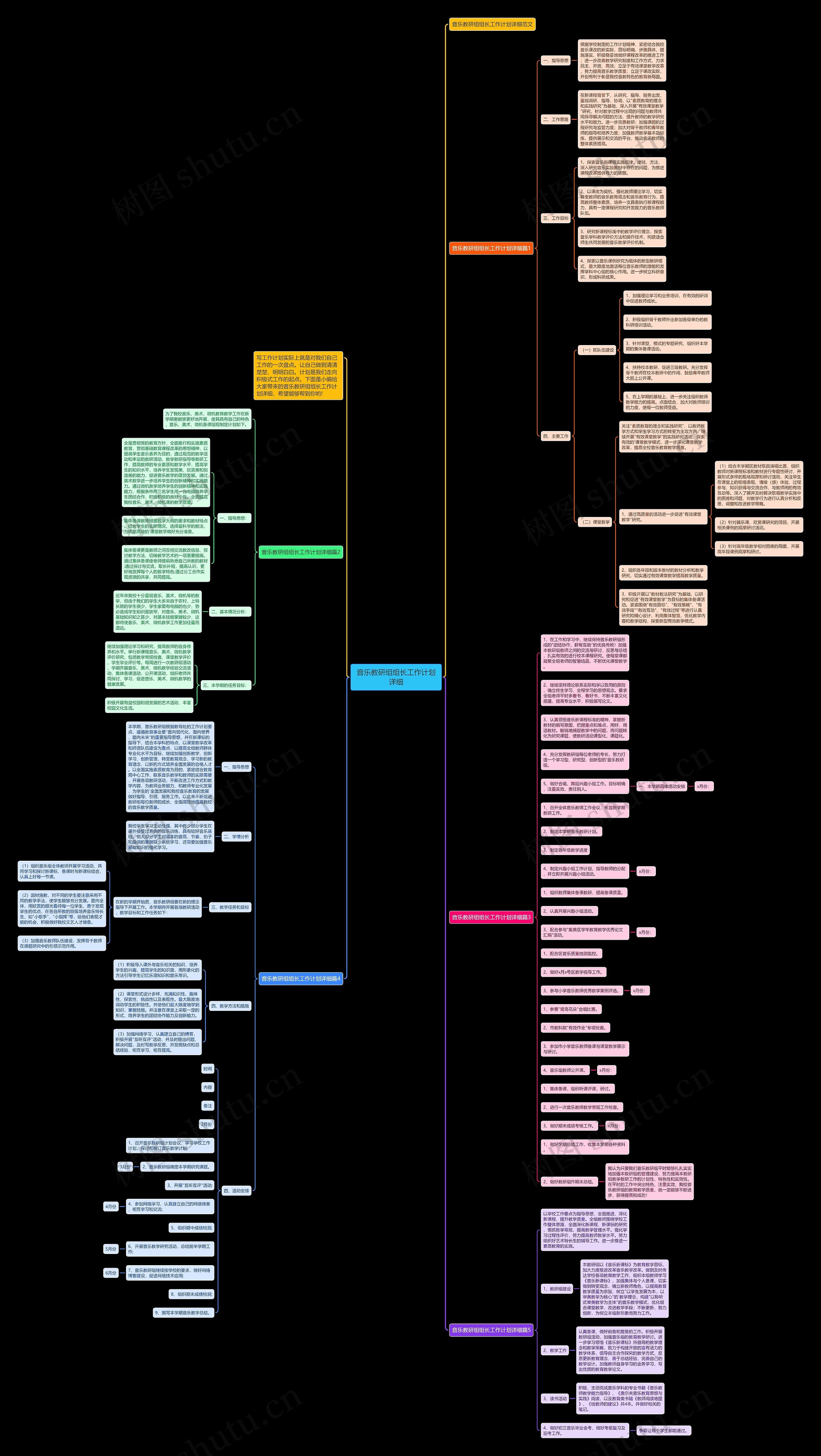 音乐教研组组长工作计划详细思维导图